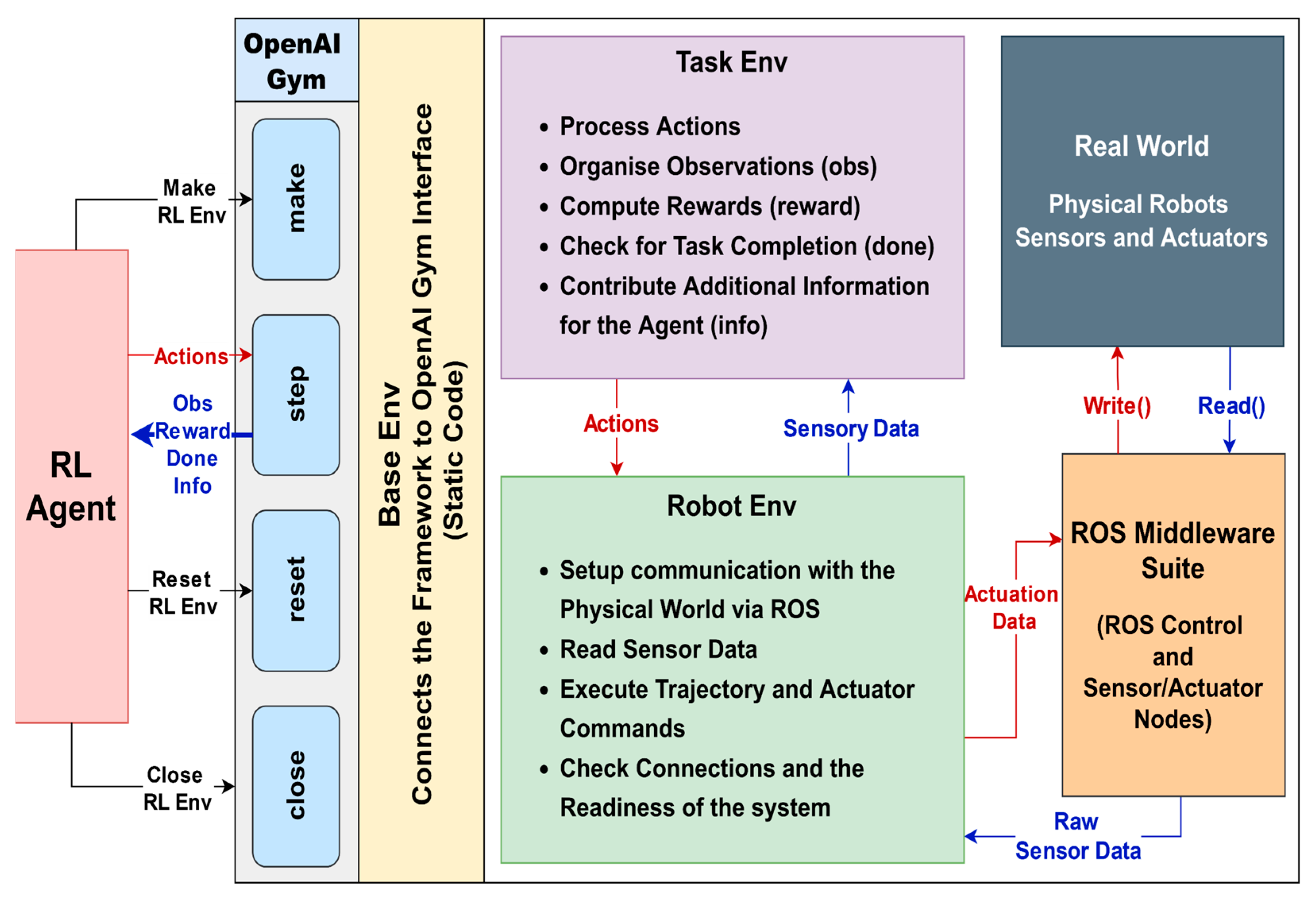 Sensors 25 05679 g003