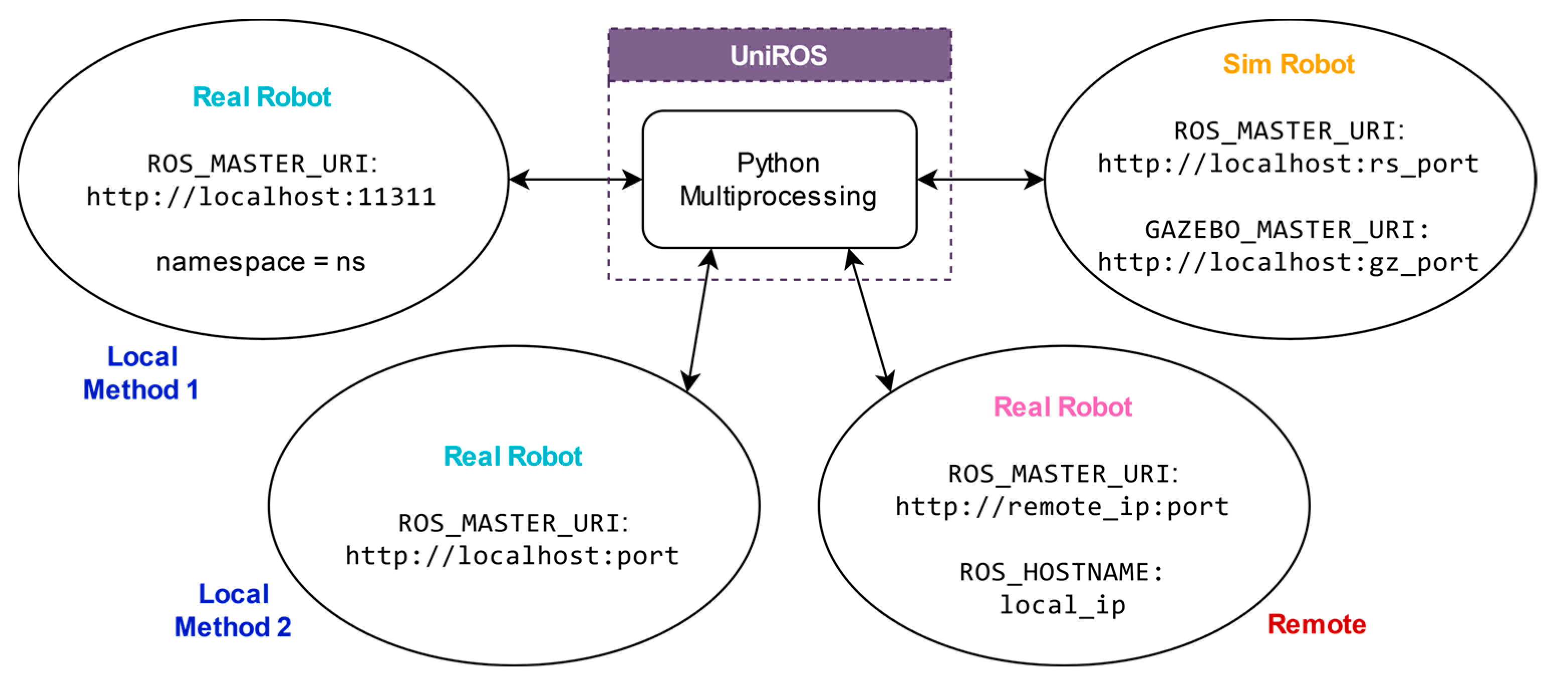 Sensors 25 05679 g004