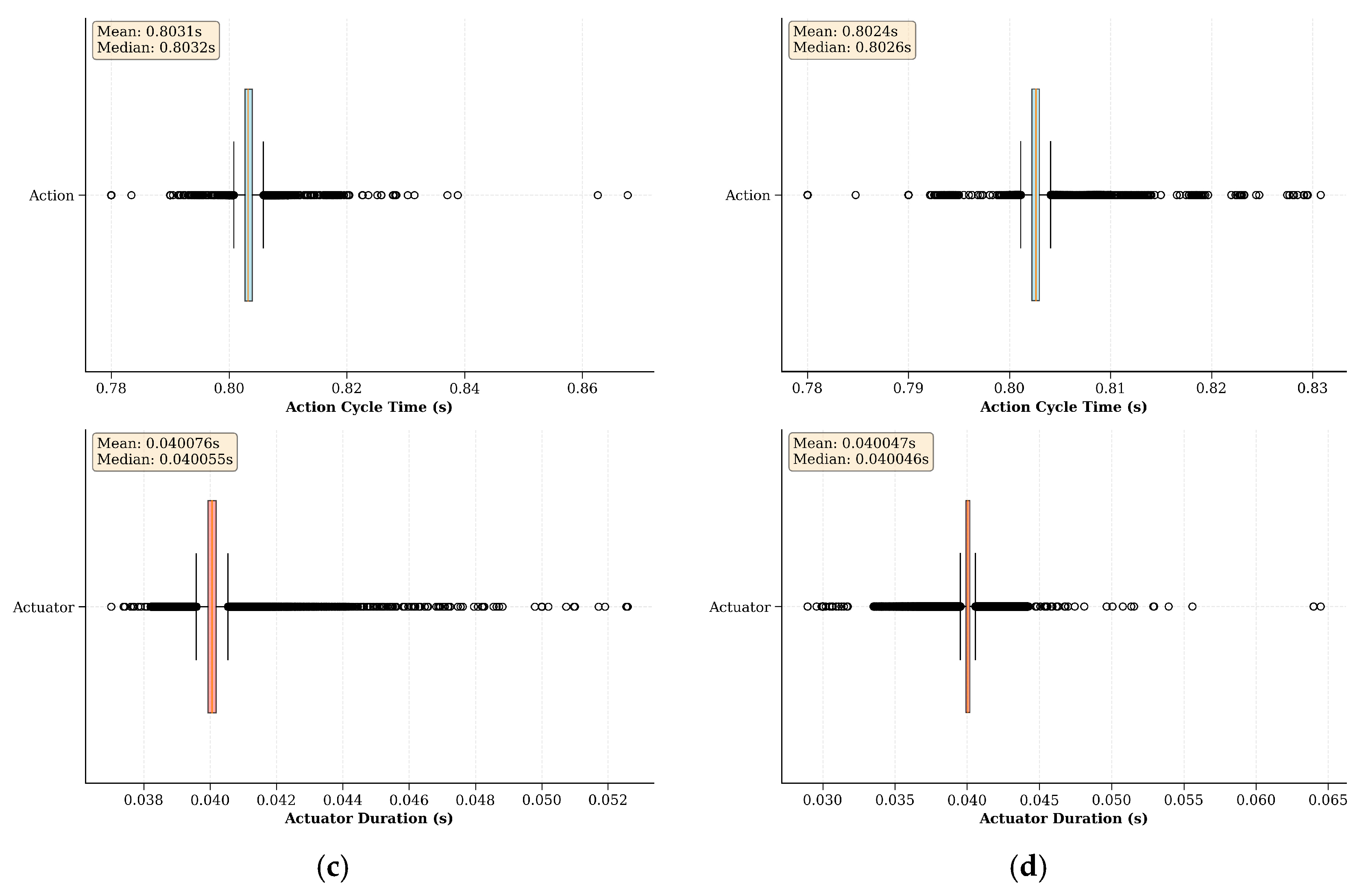 Sensors 25 05679 g010b