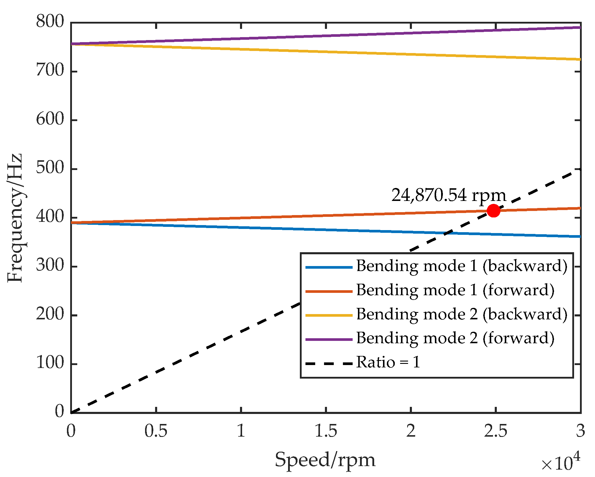 Sensors 25 05680 g002 Sensors 25 05680 g002