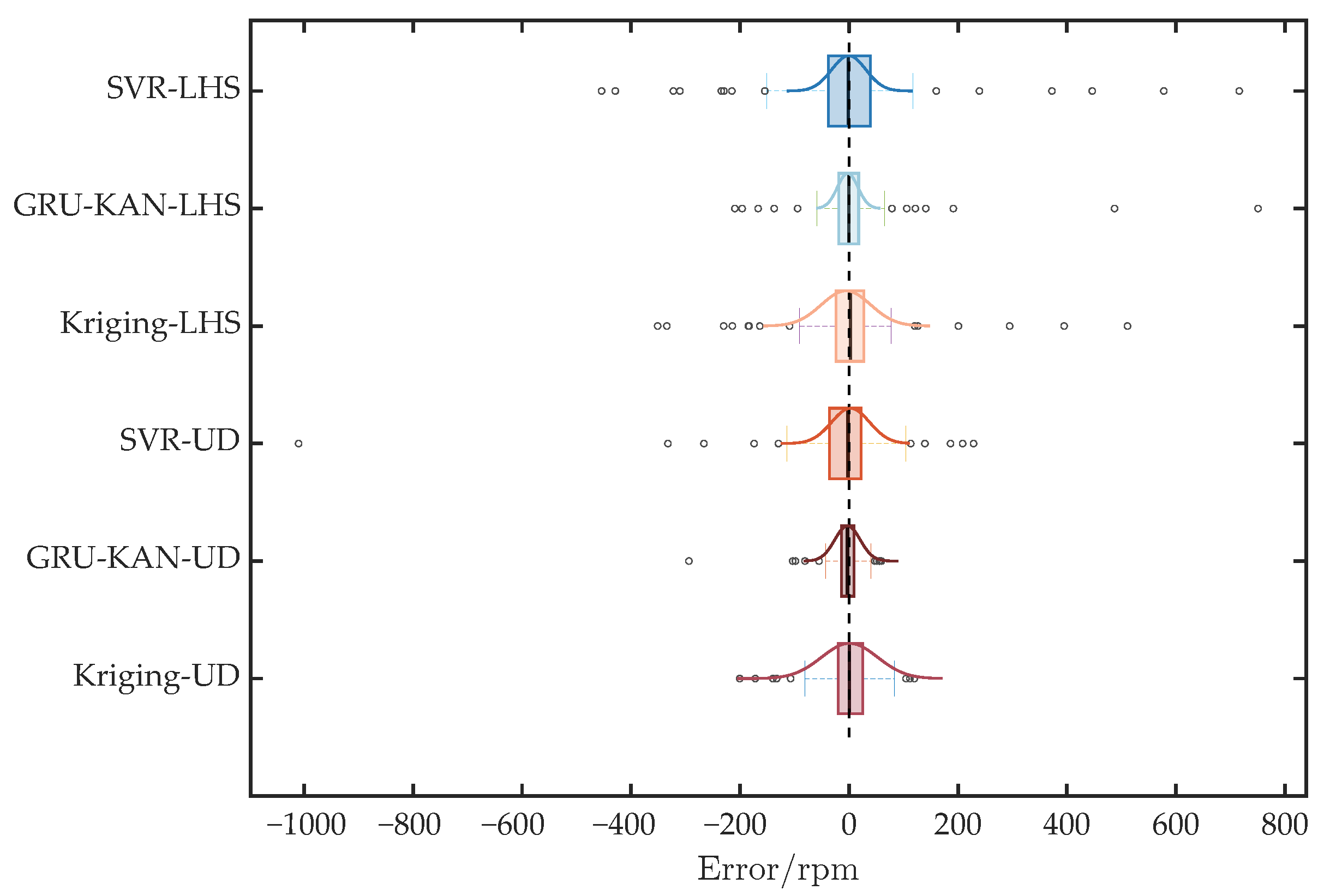 Sensors 25 05680 g009 Sensors 25 05680 g009