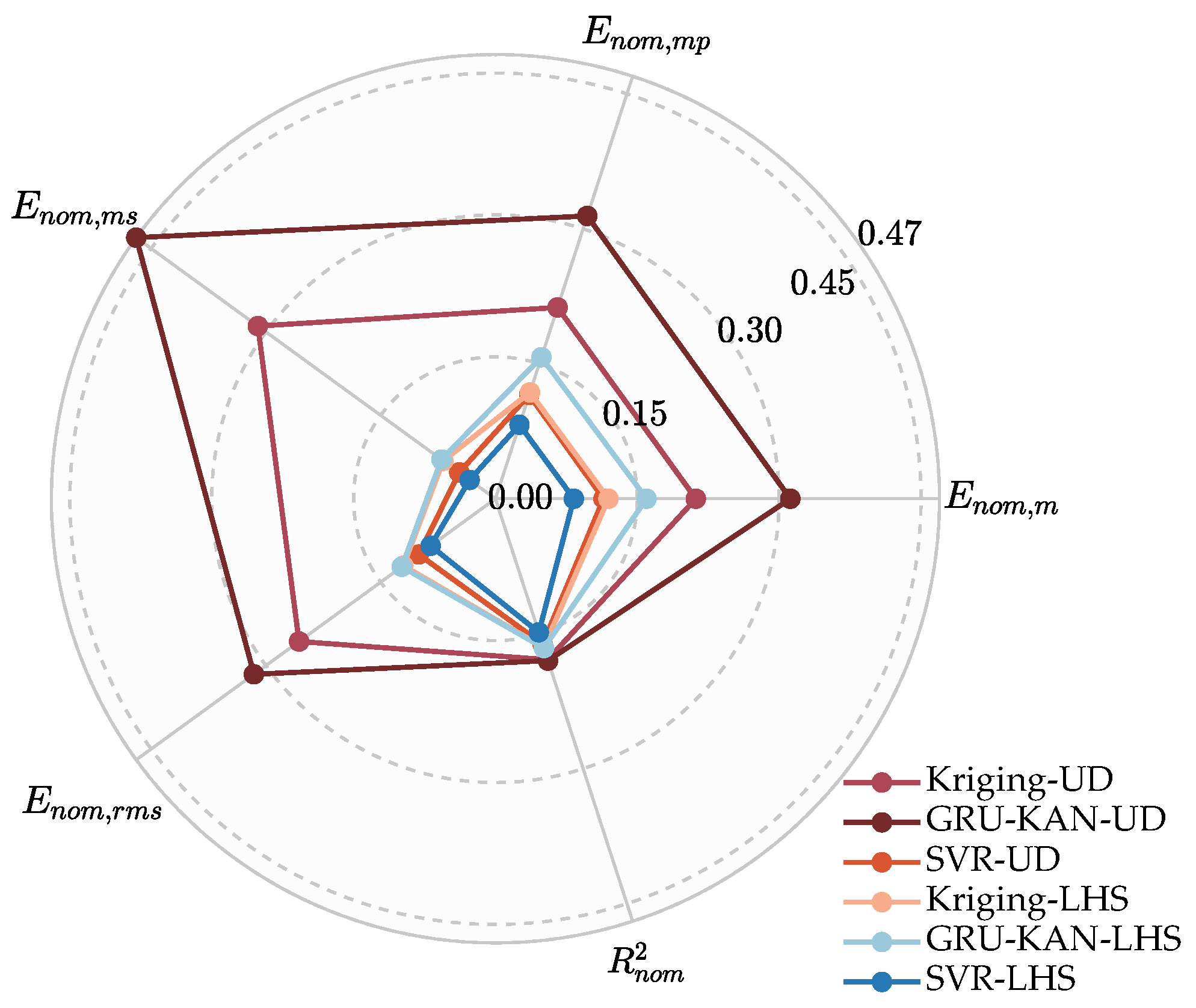 Sensors 25 05680 g010 Sensors 25 05680 g010