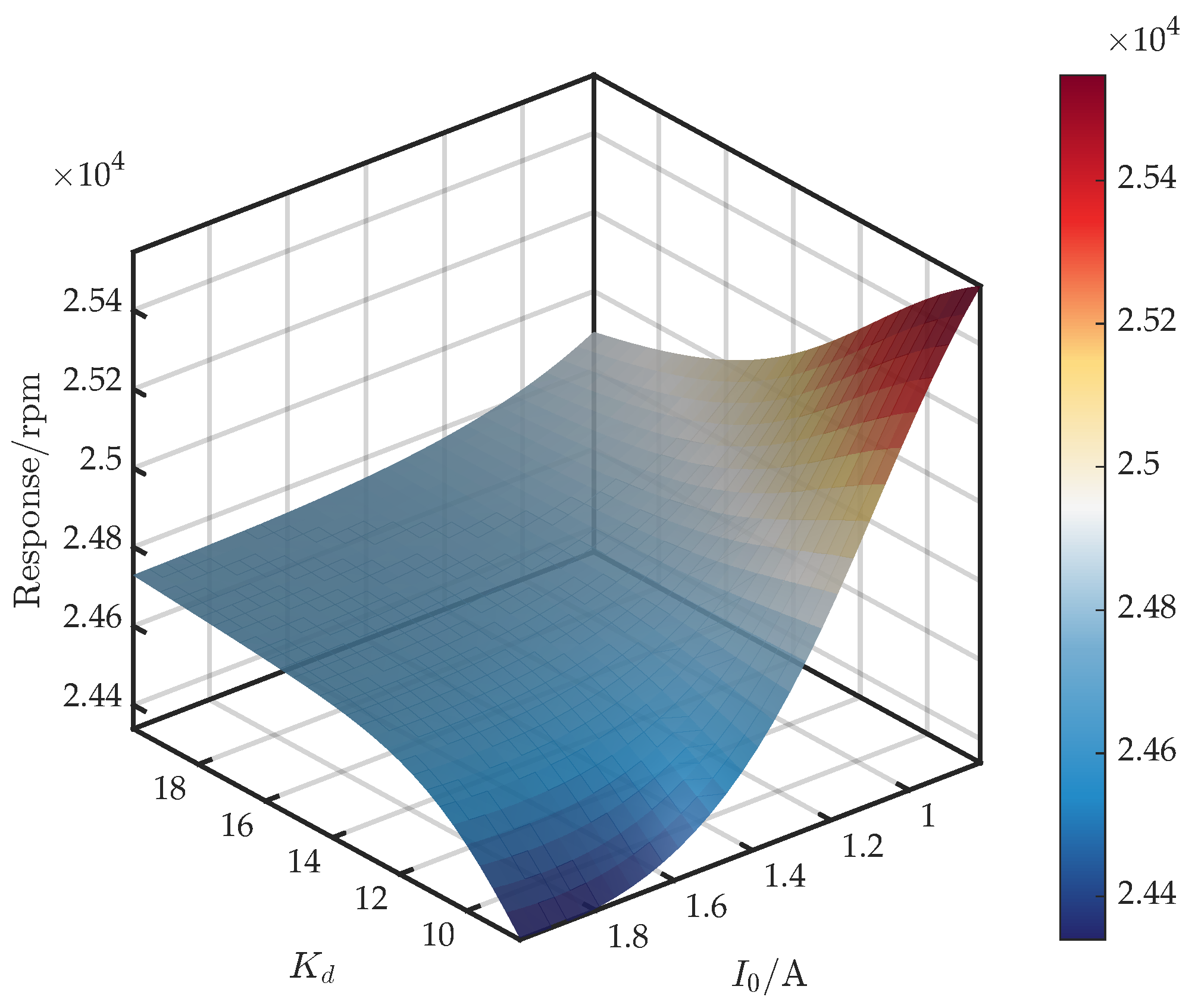 Sensors 25 05680 g013 Sensors 25 05680 g013