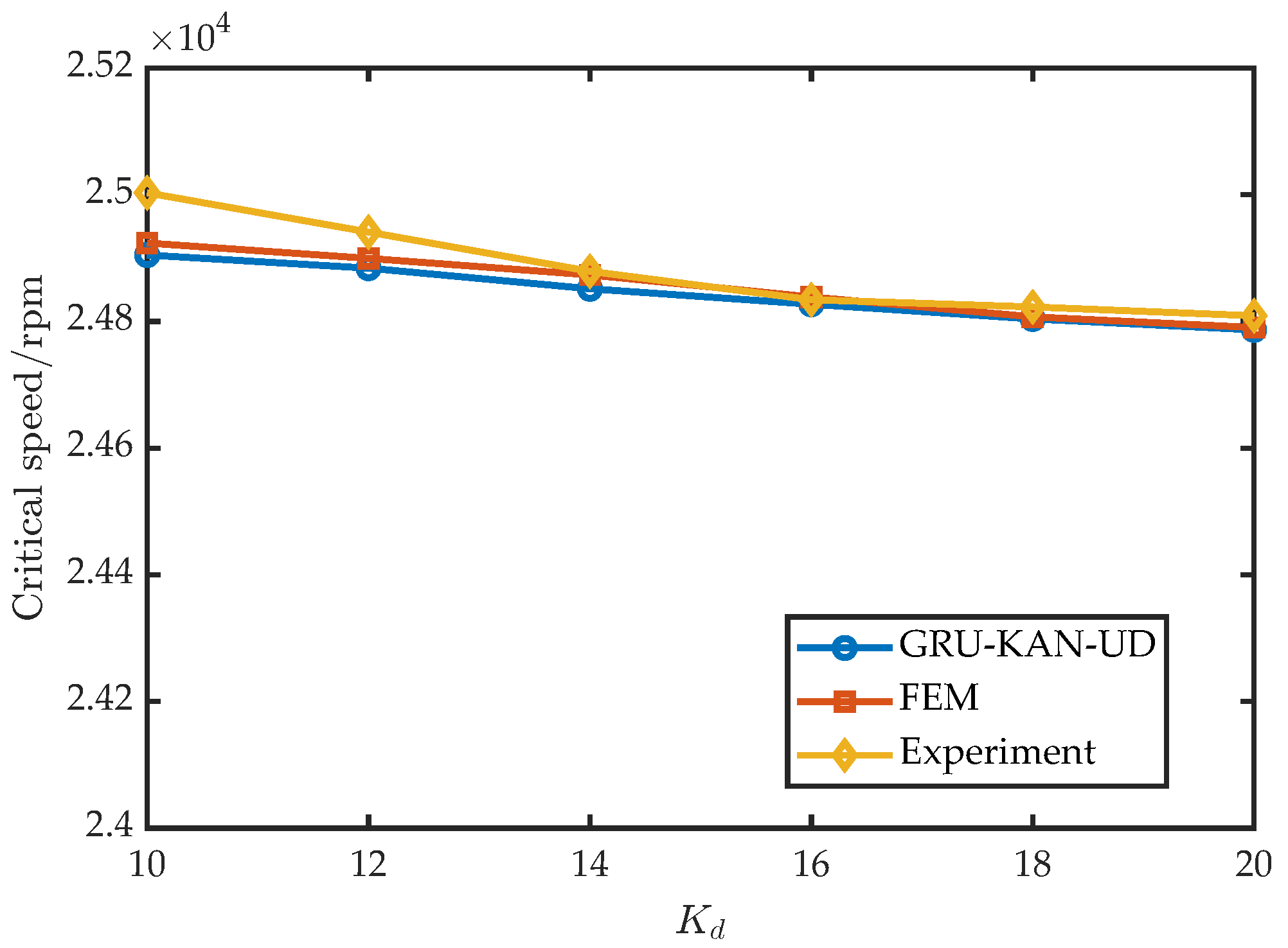 Sensors 25 05680 g018 Sensors 25 05680 g018