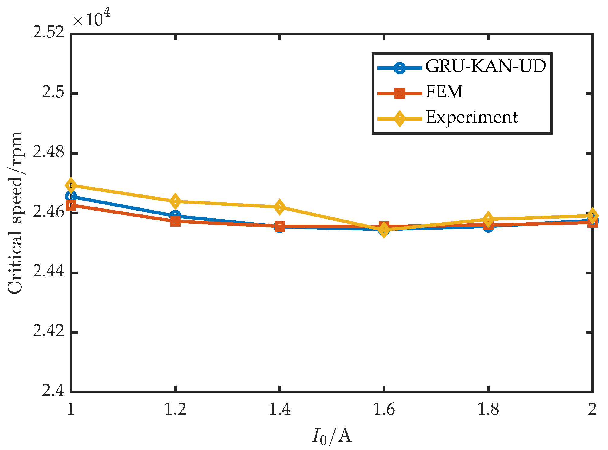 Sensors 25 05680 g019 Sensors 25 05680 g019