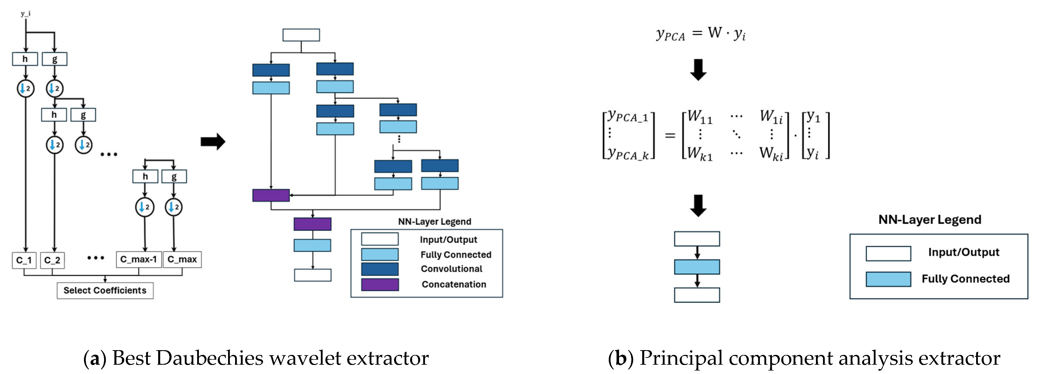 Sensors 25 05681 g003 Sensors 25 05681 g003