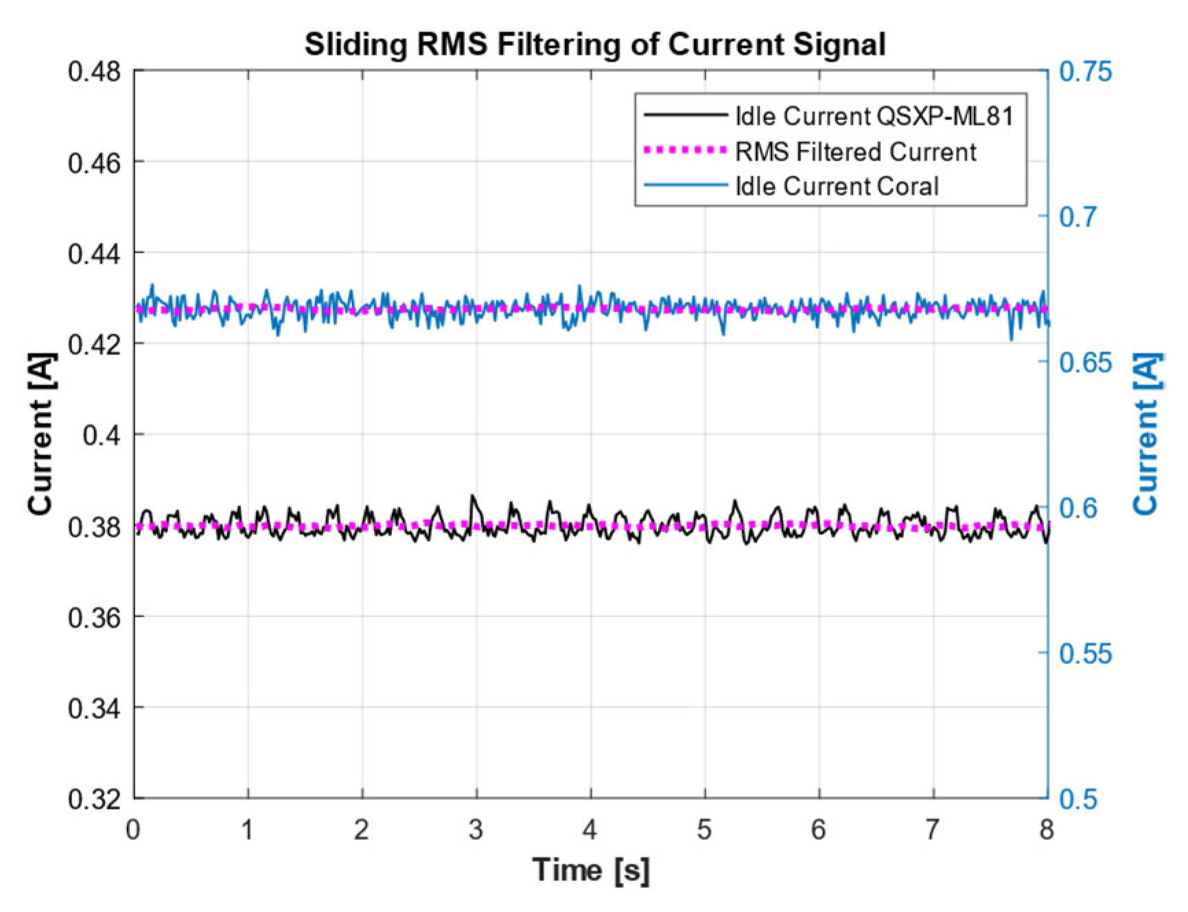 Sensors 25 05681 g006 Sensors 25 05681 g006
