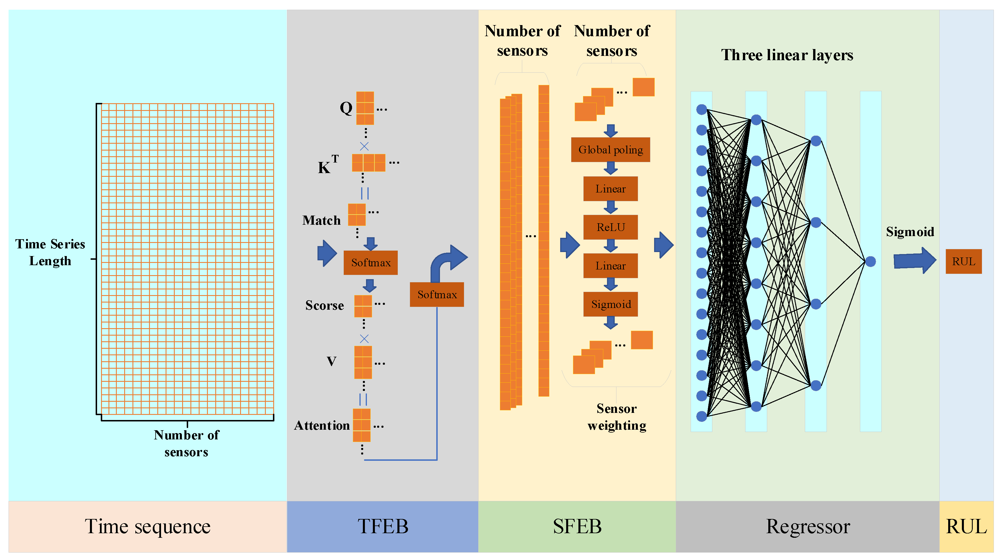 Sensors 25 05682 g002 Sensors 25 05682 g002