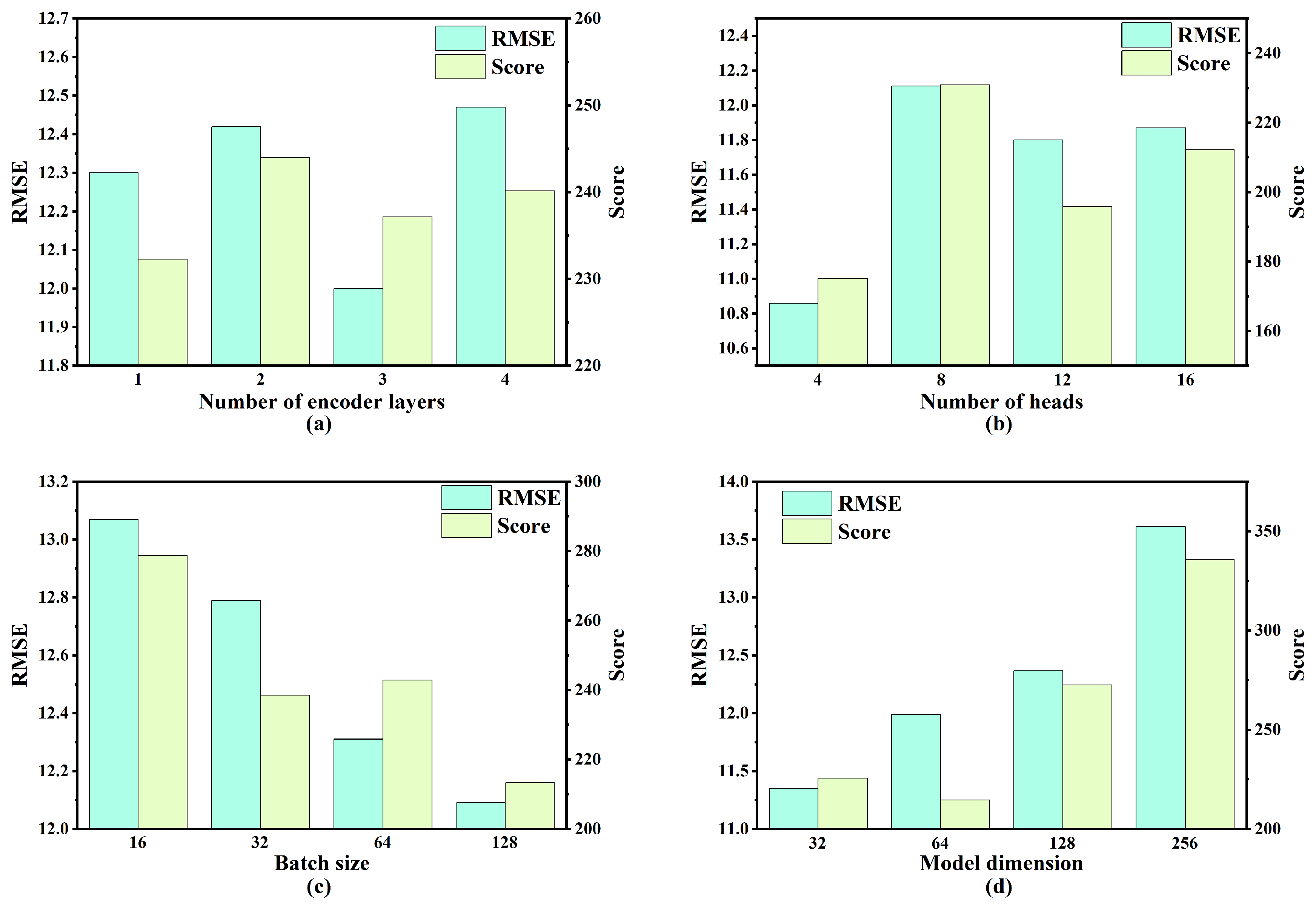 Sensors 25 05682 g007 Sensors 25 05682 g007