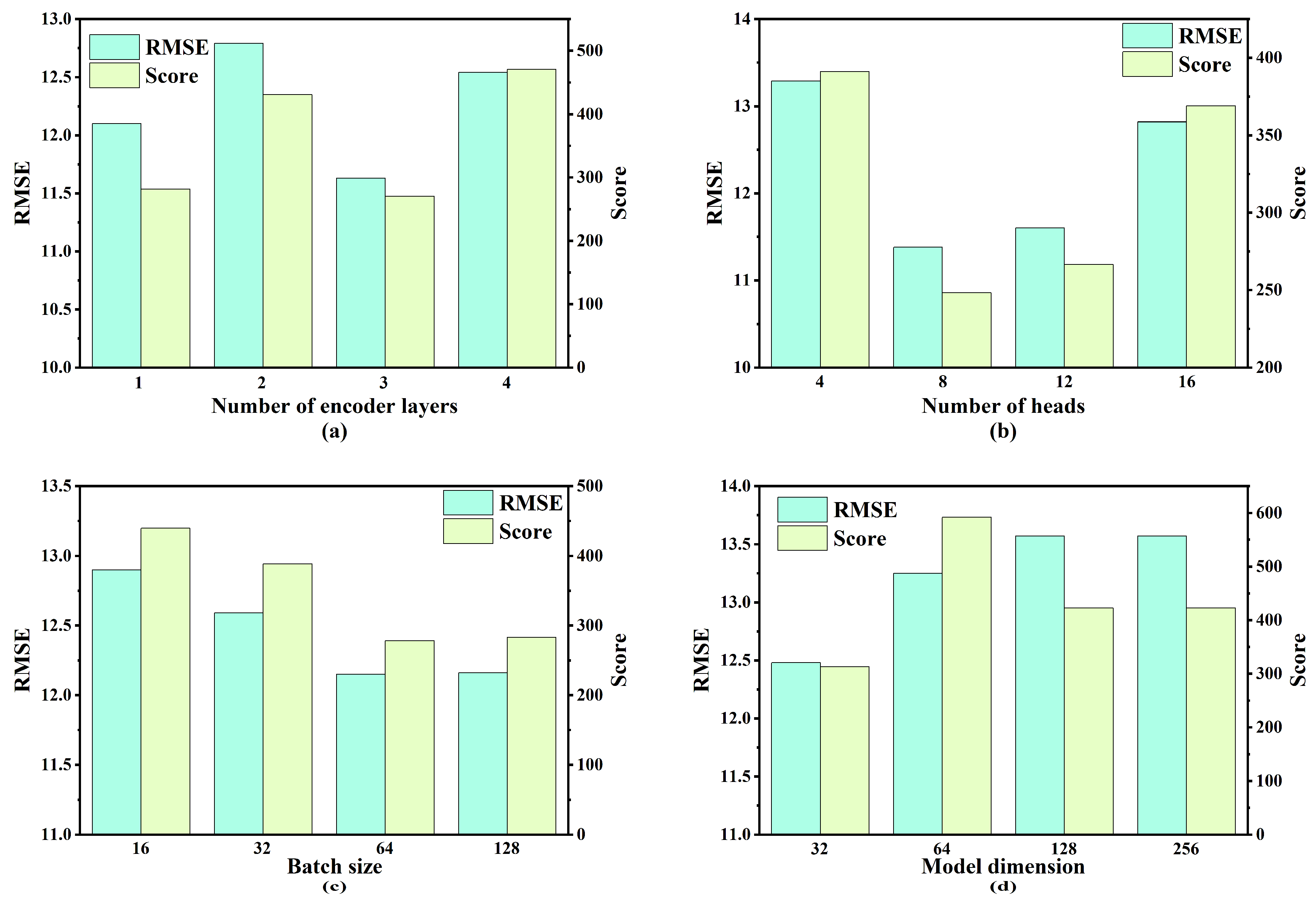 Sensors 25 05682 g009 Sensors 25 05682 g009