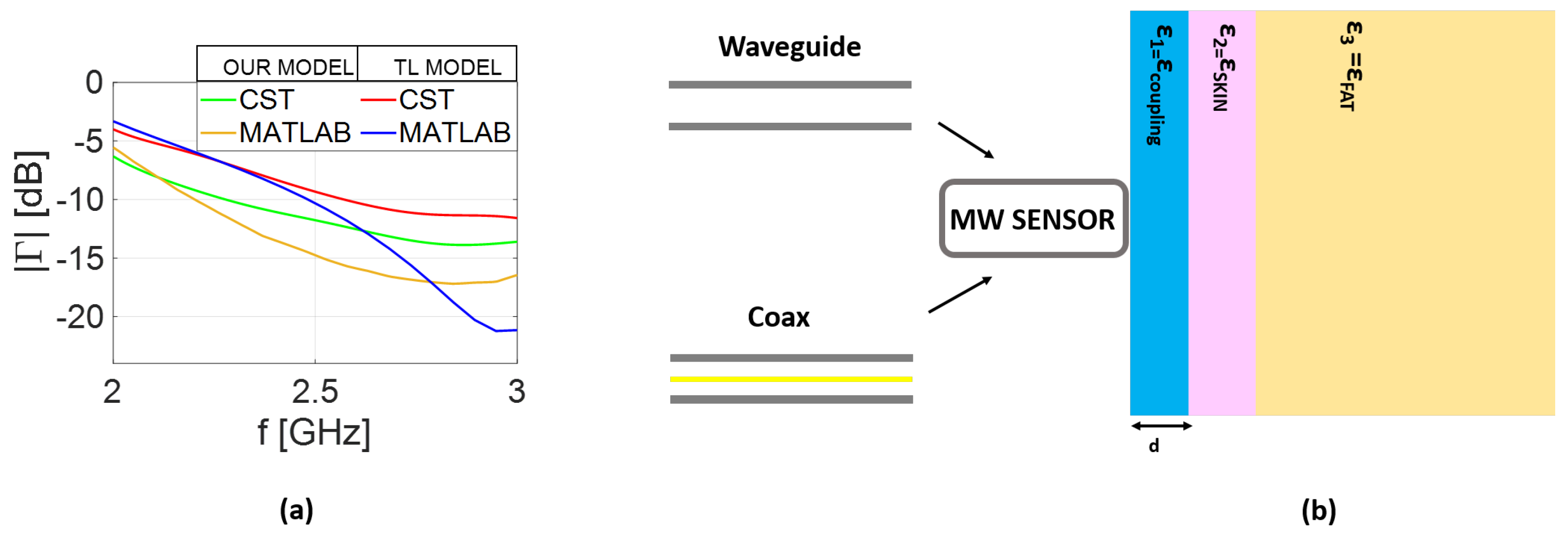 Sensors 25 05683 g005
