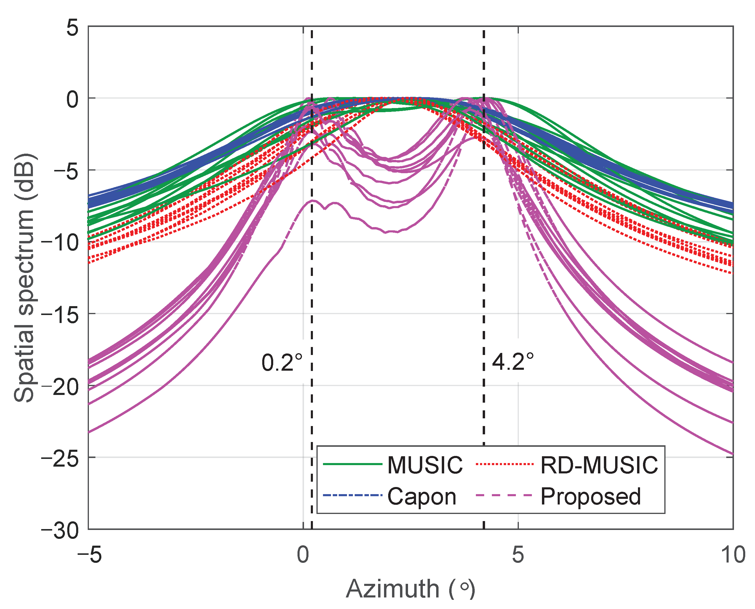 Sensors 25 05684 g004 Sensors 25 05684 g004