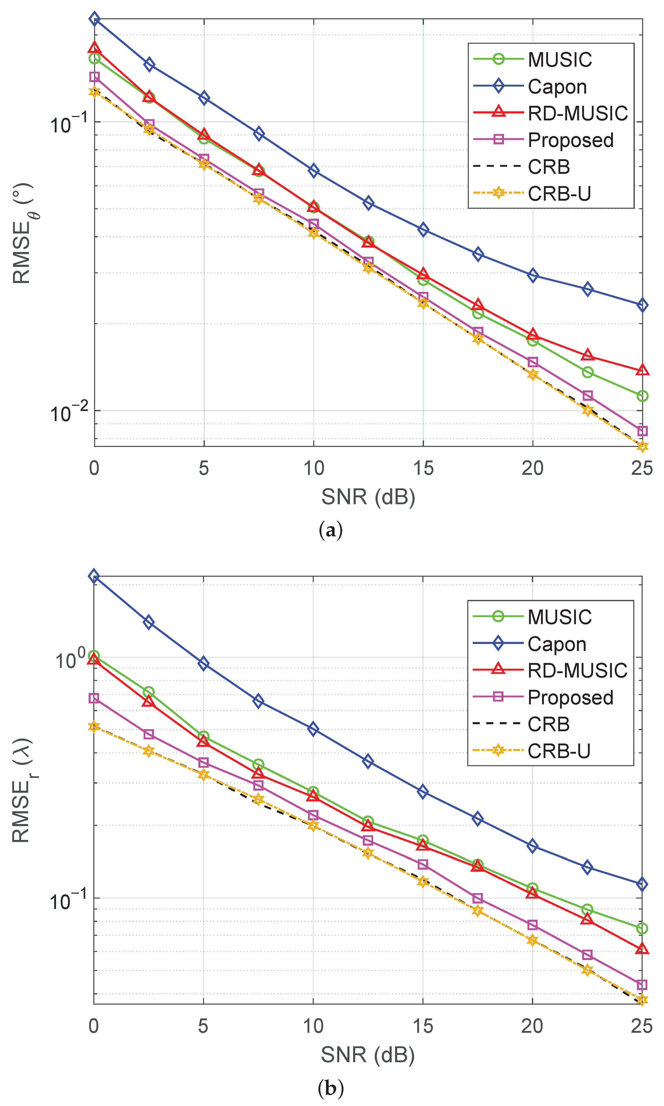 Sensors 25 05684 g007 Sensors 25 05684 g007