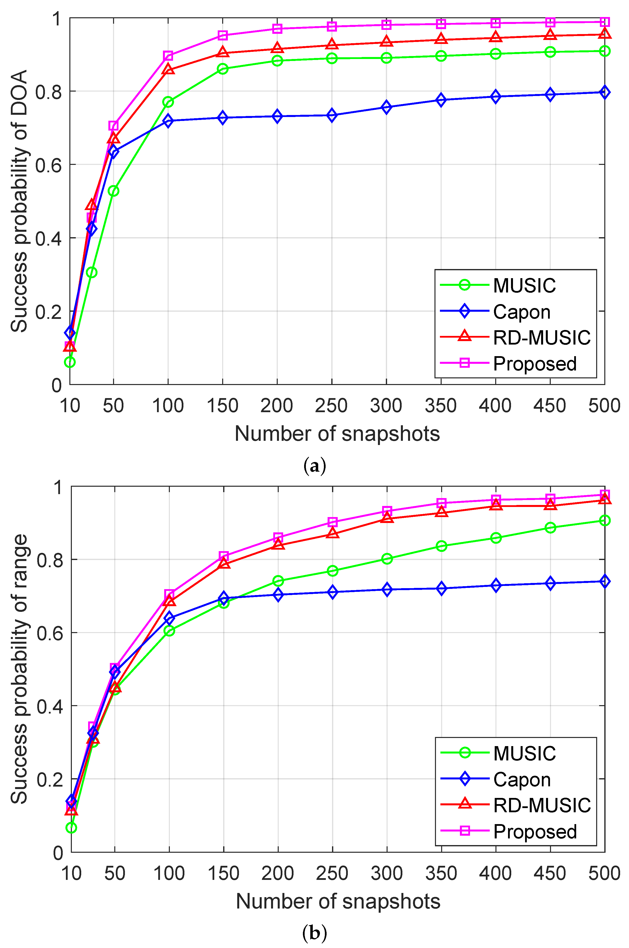 Sensors 25 05684 g009 Sensors 25 05684 g009