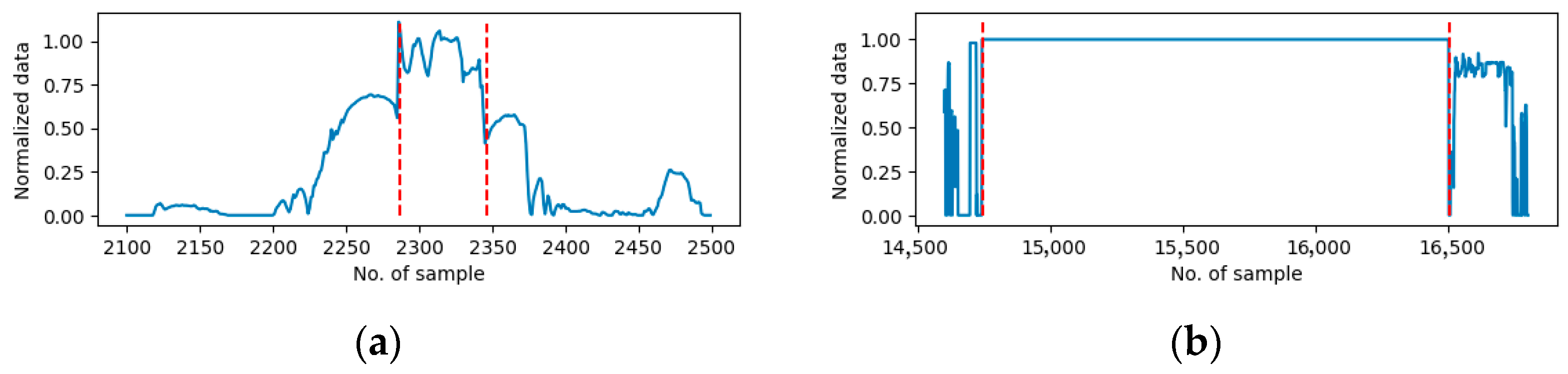 Sensors 25 05686 g003