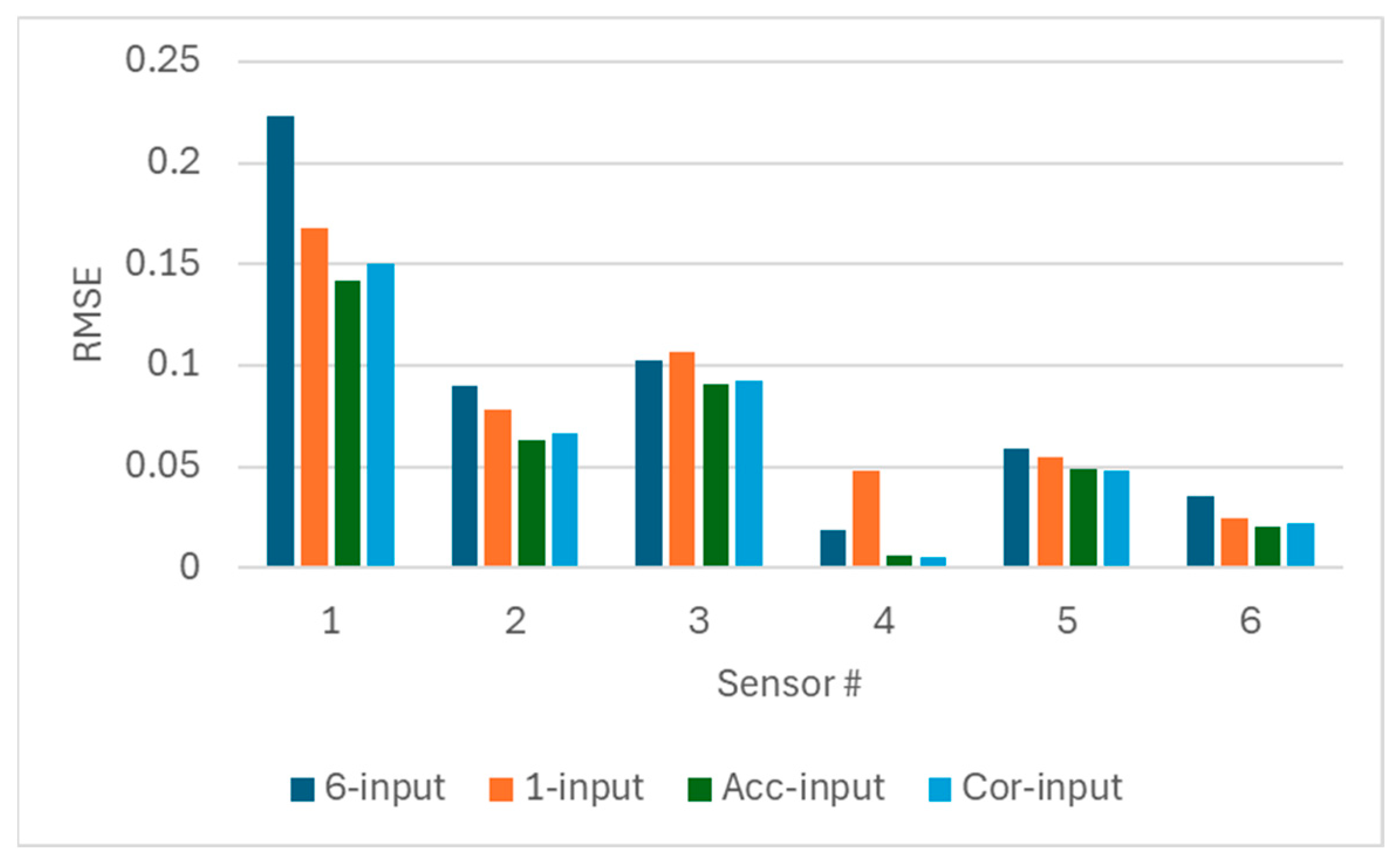 Sensors 25 05686 g004