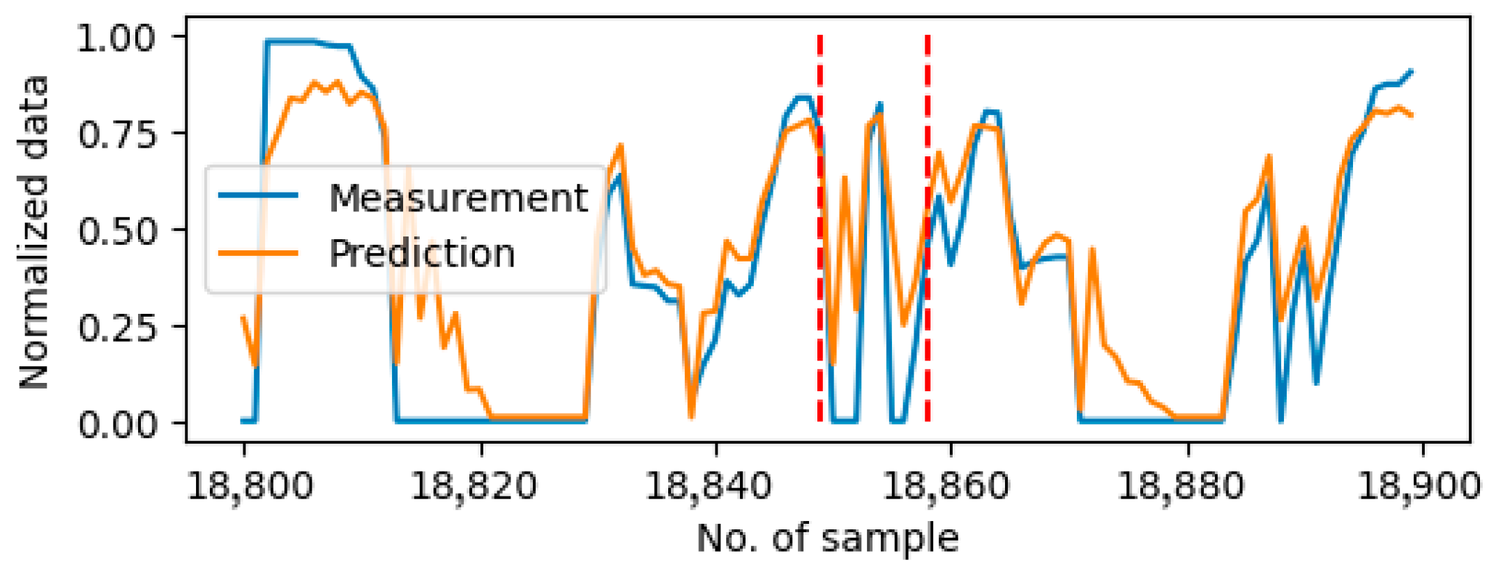 Sensors 25 05686 g005