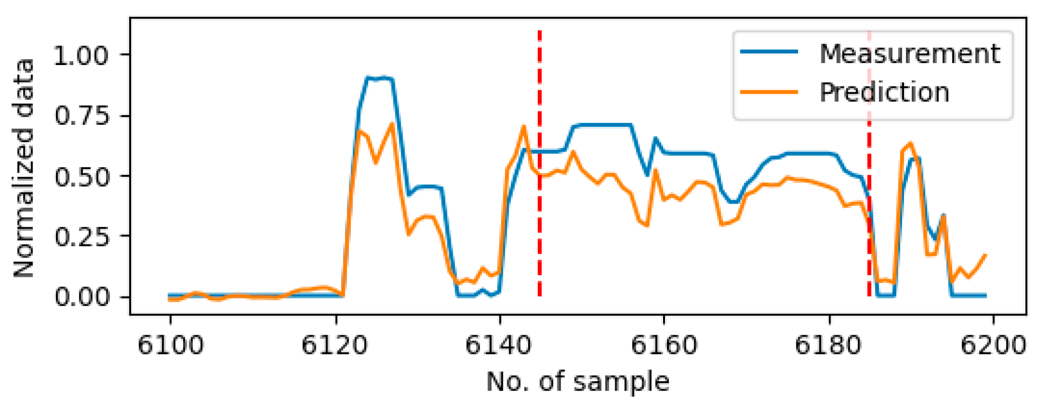 Sensors 25 05686 g006