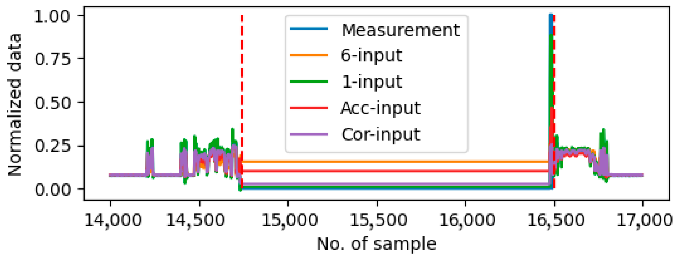 Sensors 25 05686 g008