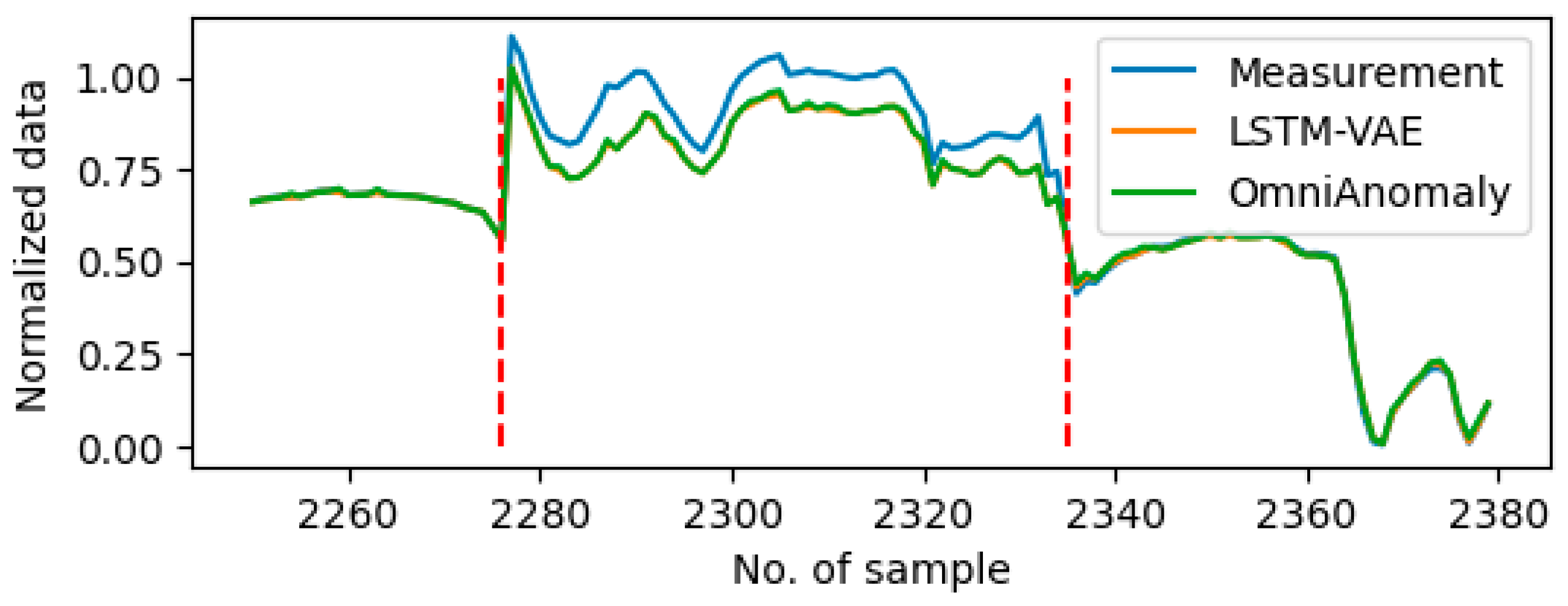Sensors 25 05686 g009