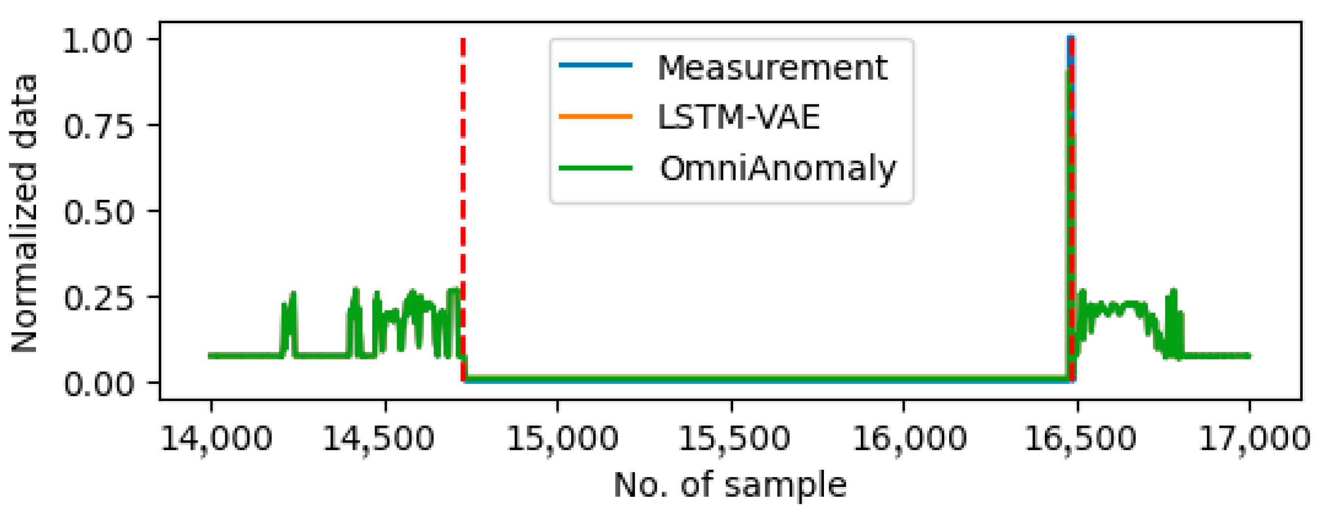 Sensors 25 05686 g010