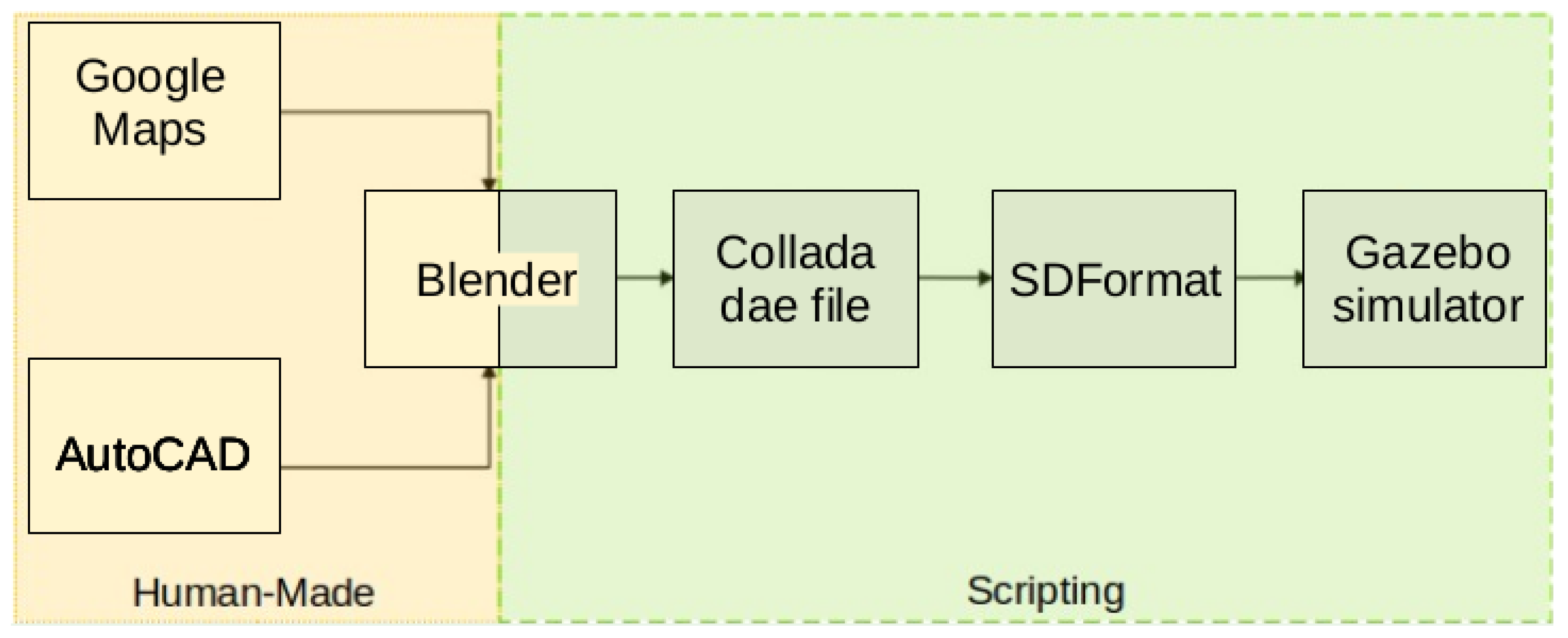 Sensors 25 05689 g004