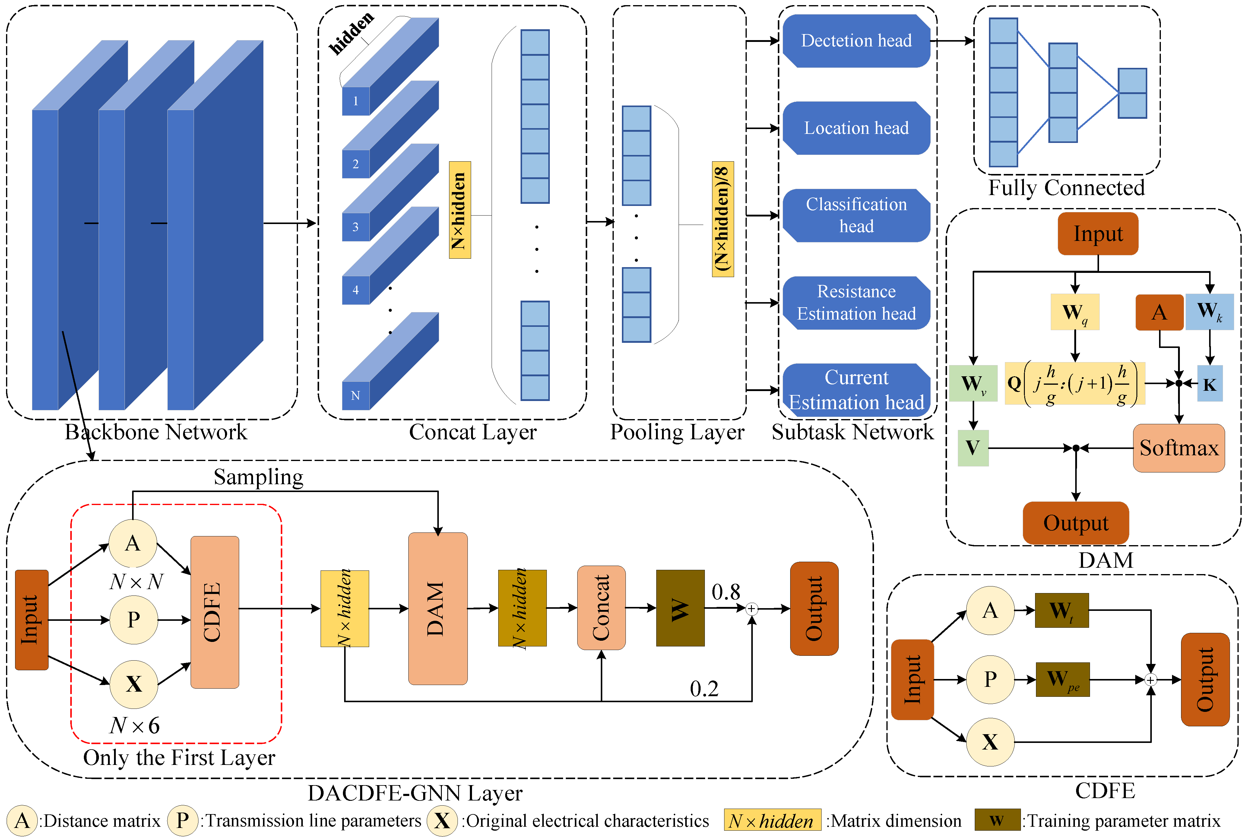 Sensors 25 05691 g002