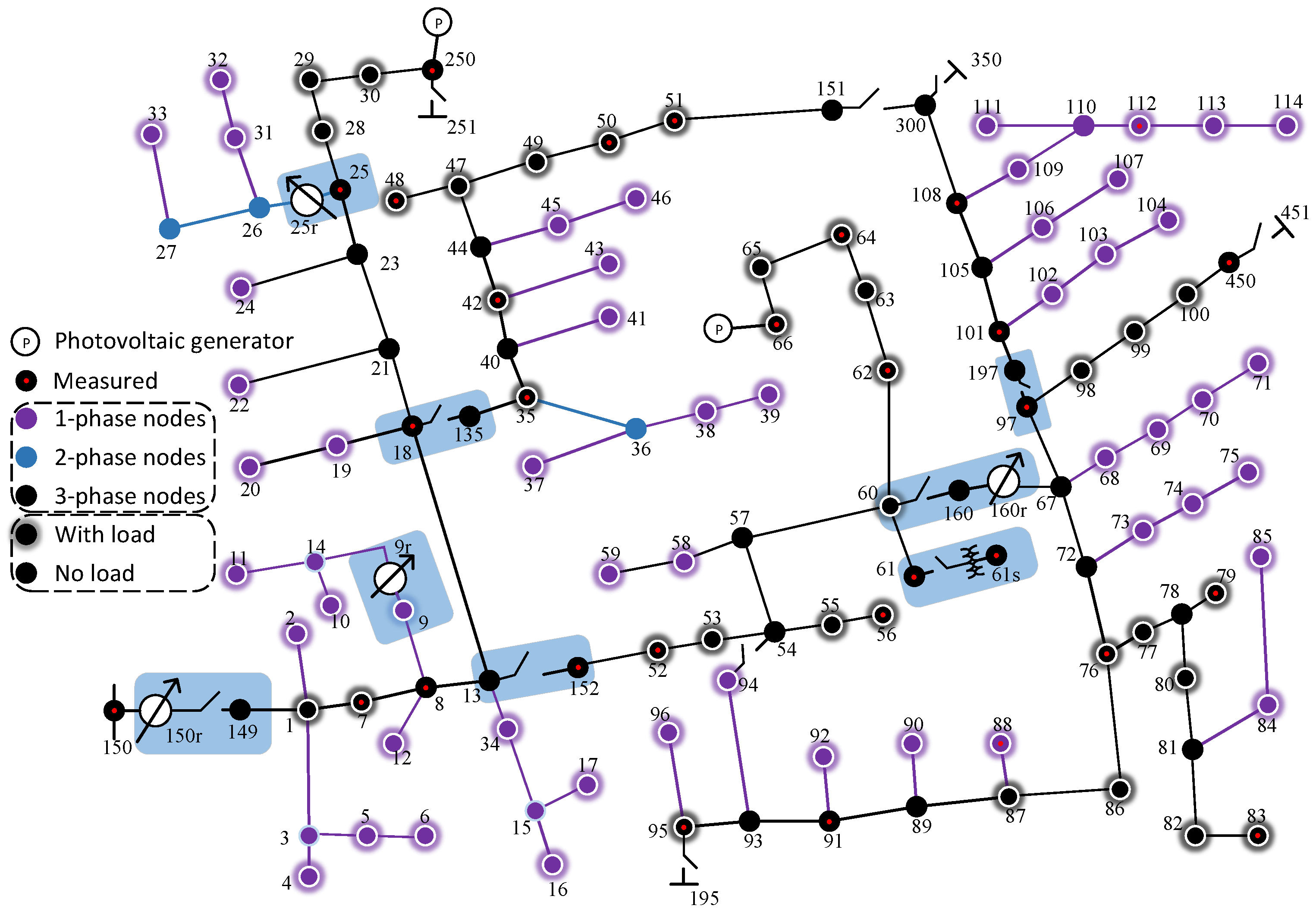 Sensors 25 05691 g003