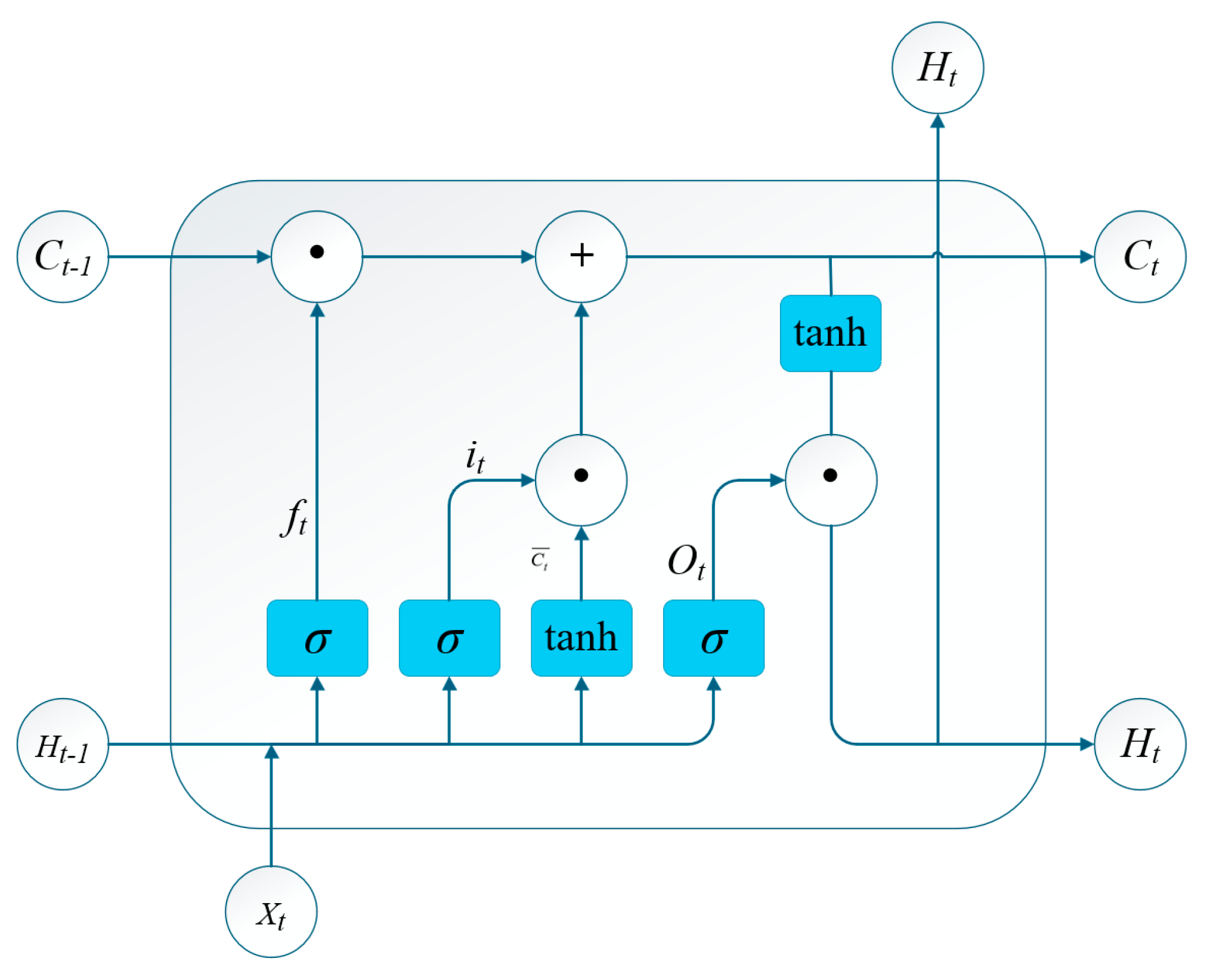 Sensors 25 05692 g003