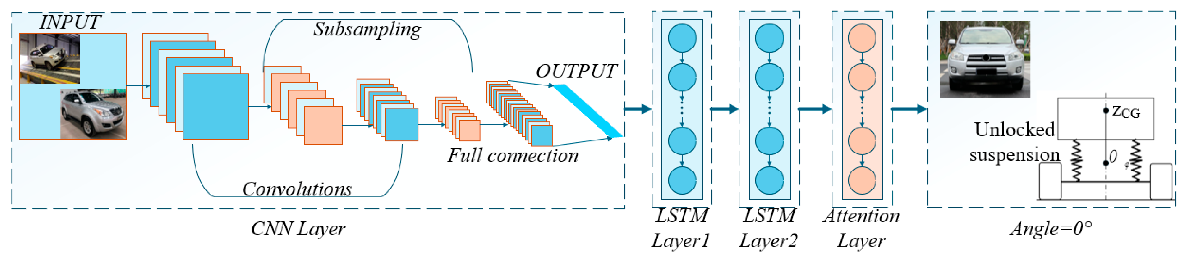 Sensors 25 05692 g004