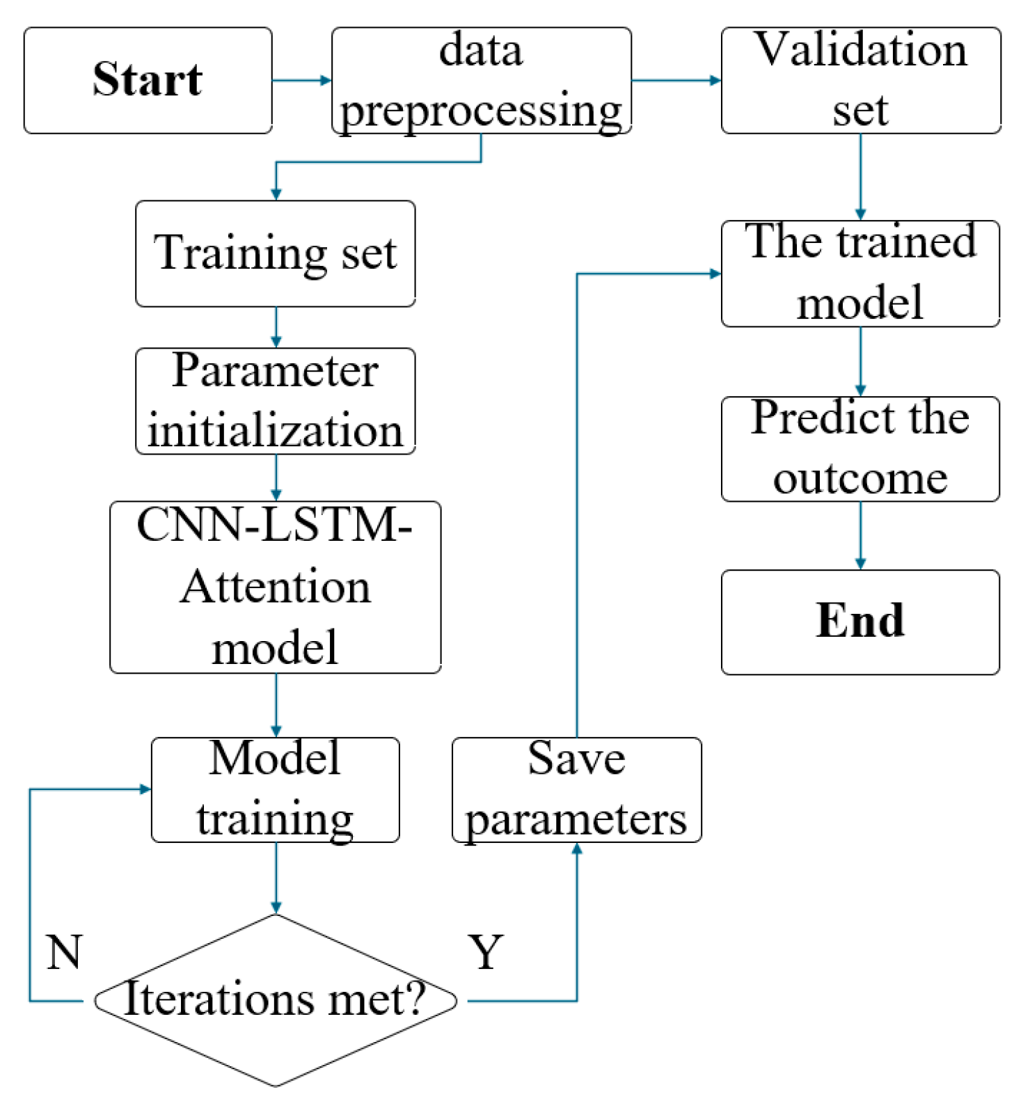 Sensors 25 05692 g005