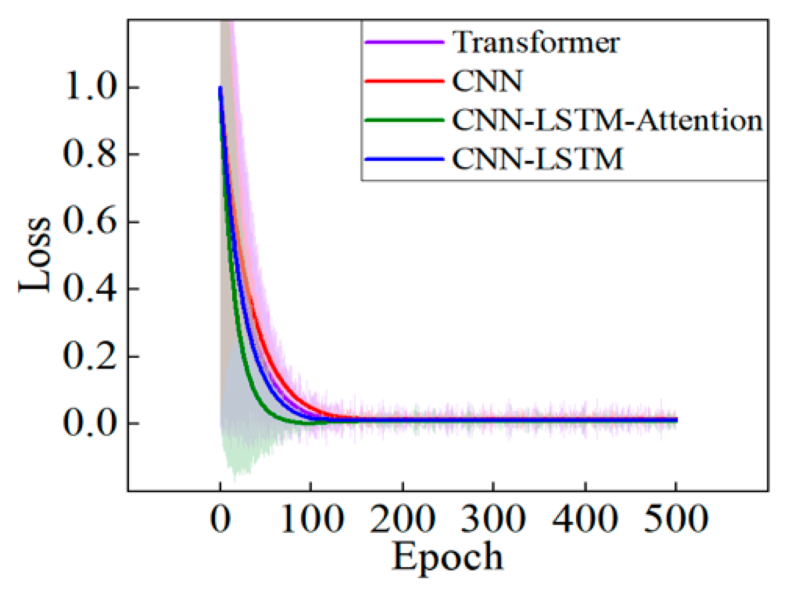 Sensors 25 05692 g007