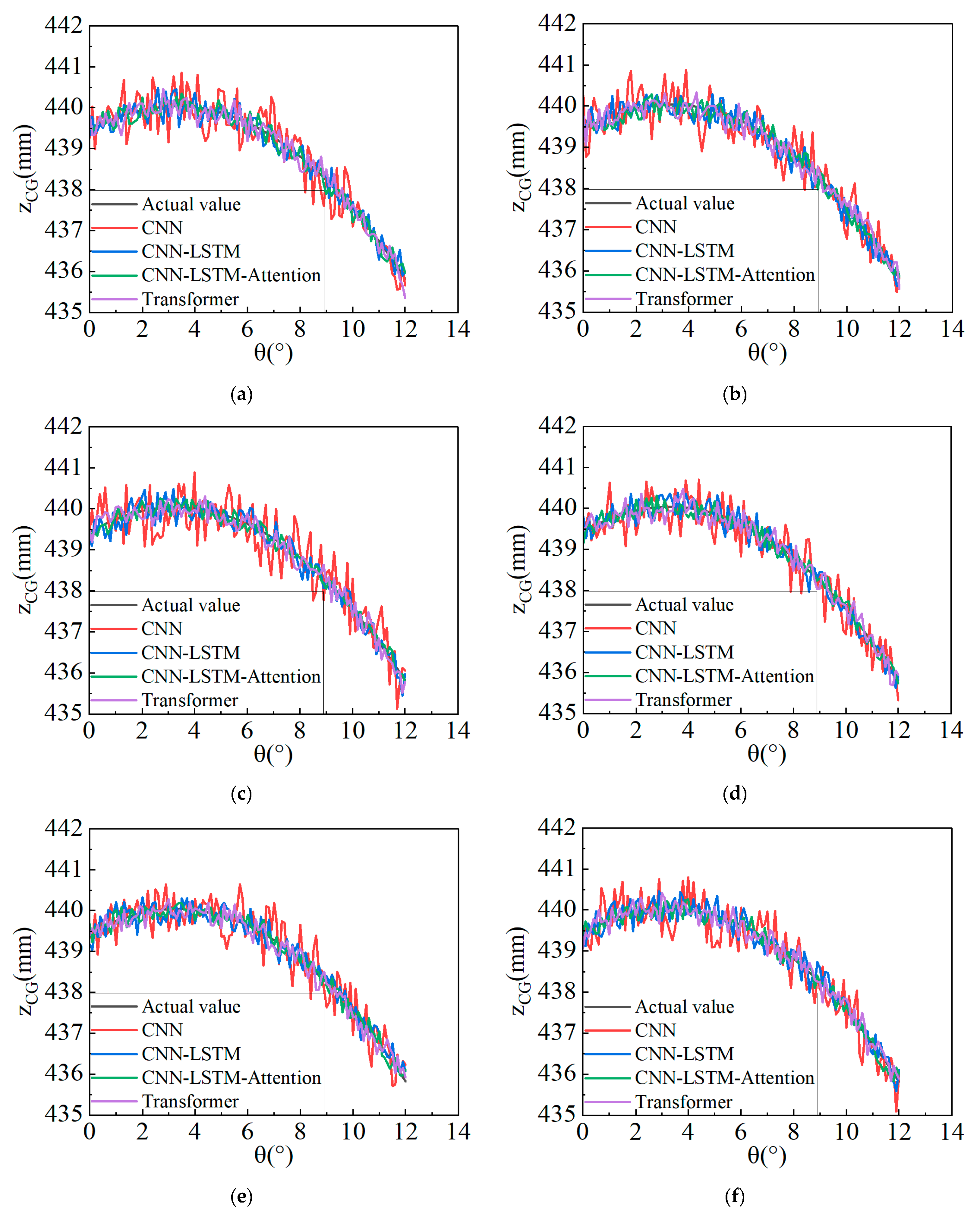 Sensors 25 05692 g008