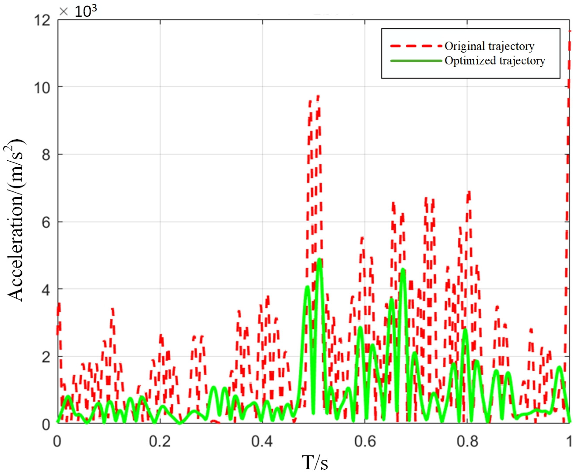 Sensors 25 05693 g007