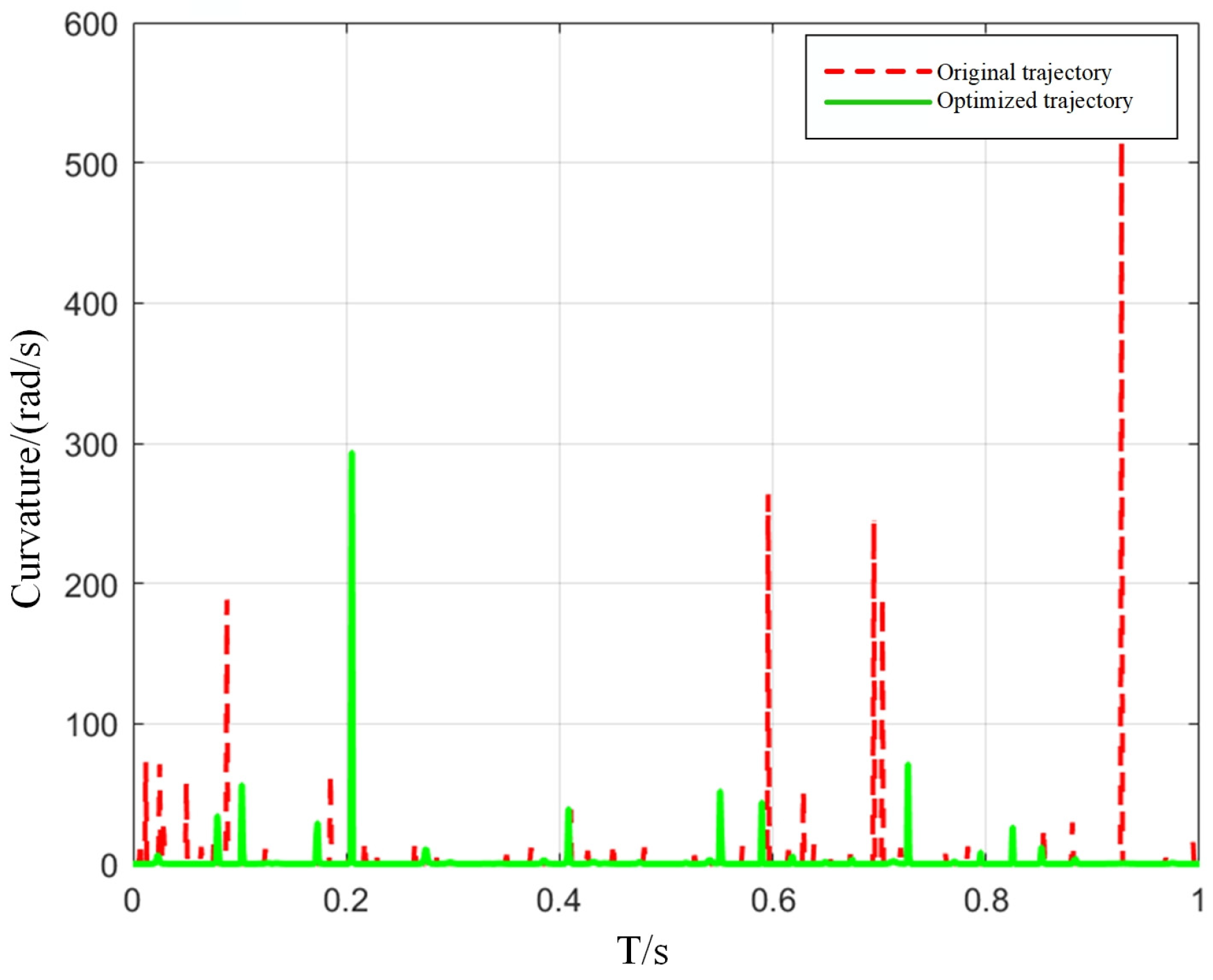 Sensors 25 05693 g008