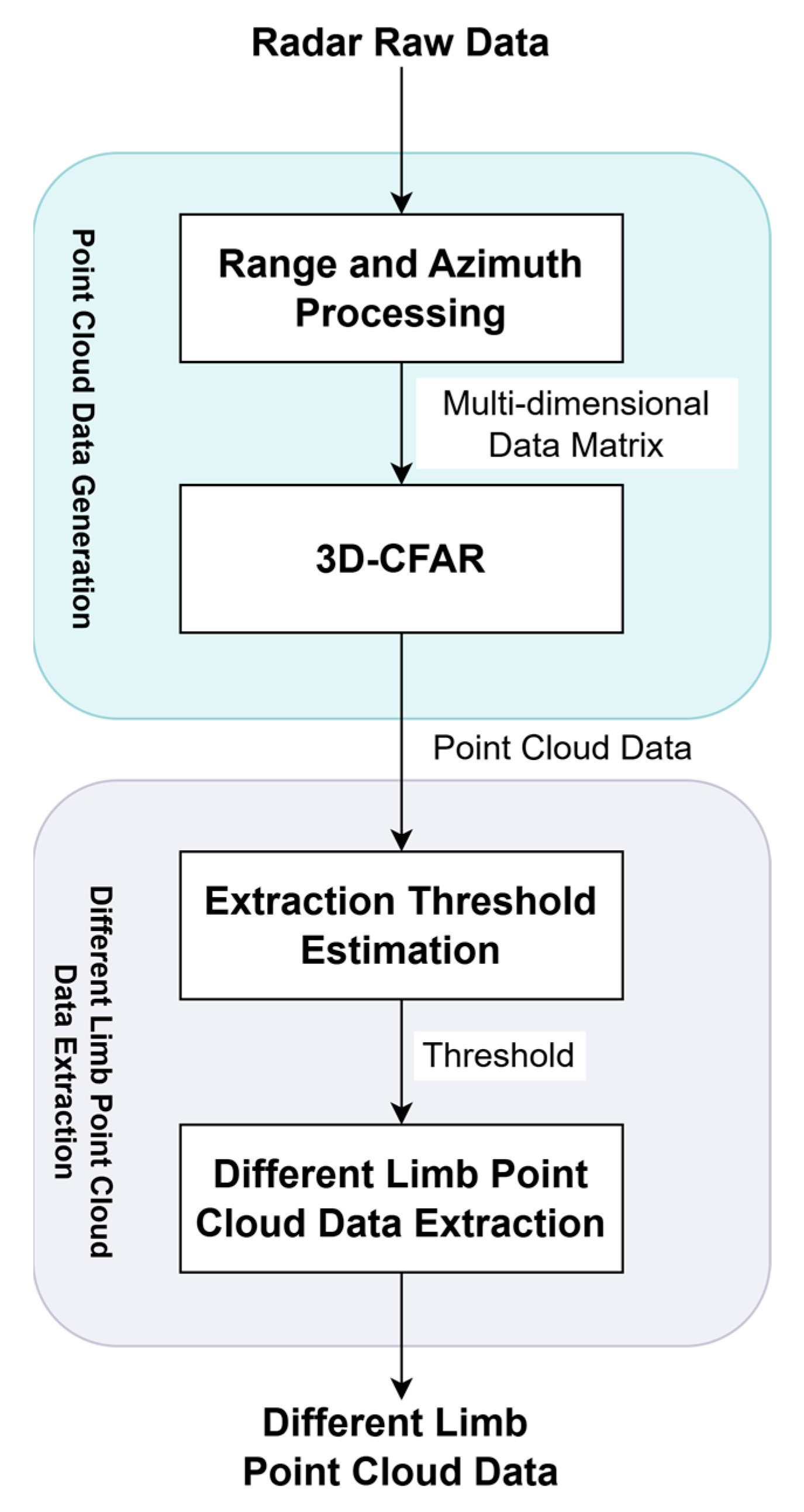 Sensors 25 05694 g001