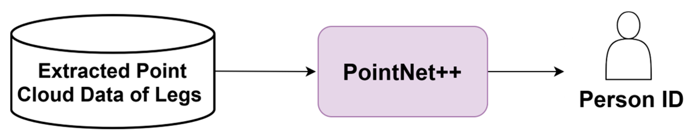 Sensors 25 05694 g006