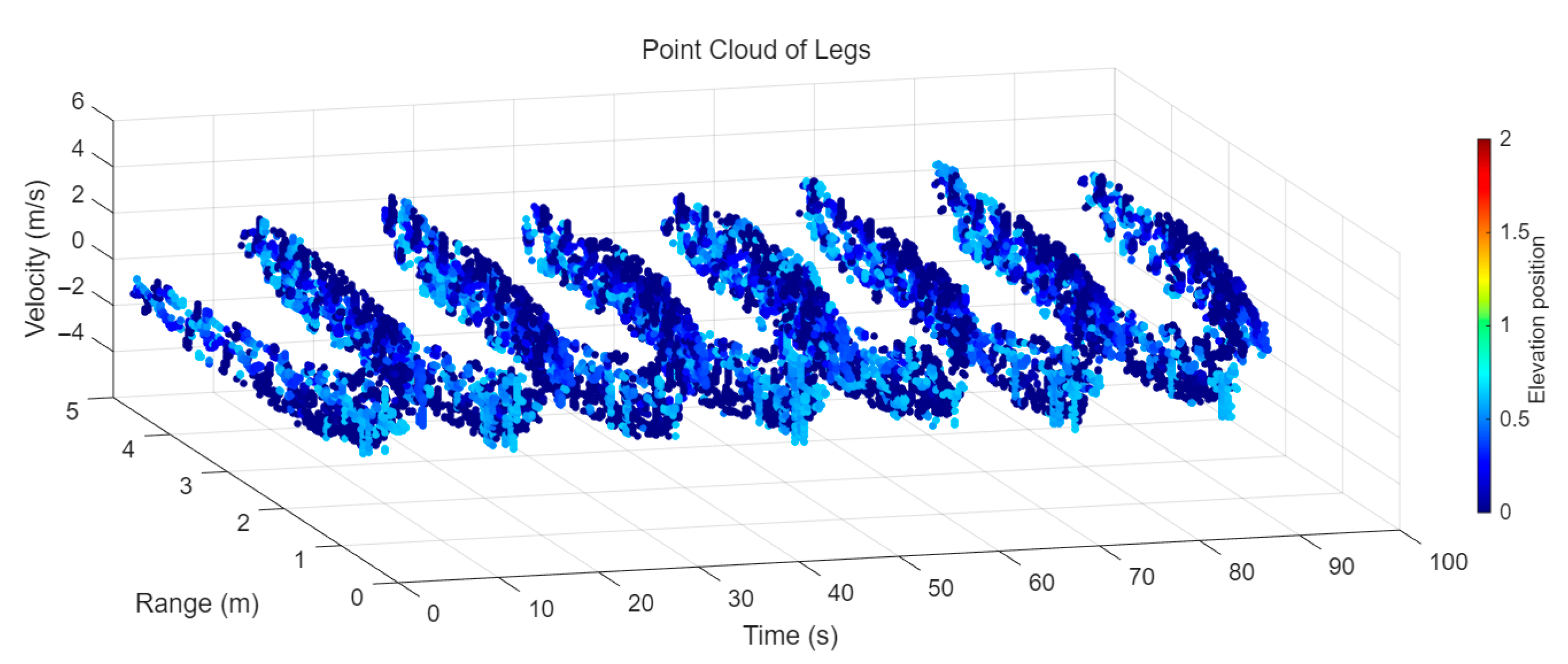 Sensors 25 05694 g009