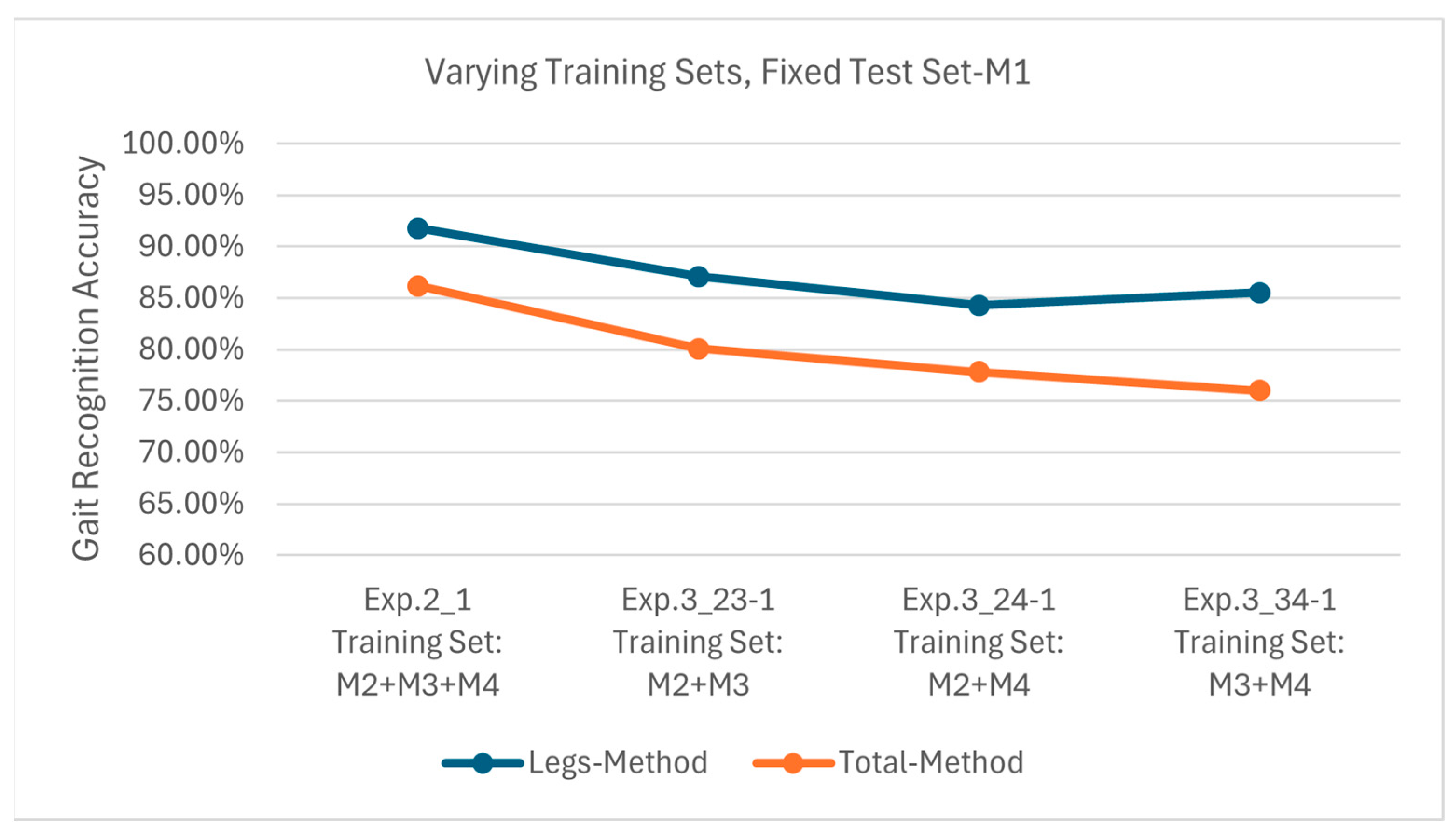 Sensors 25 05694 g014