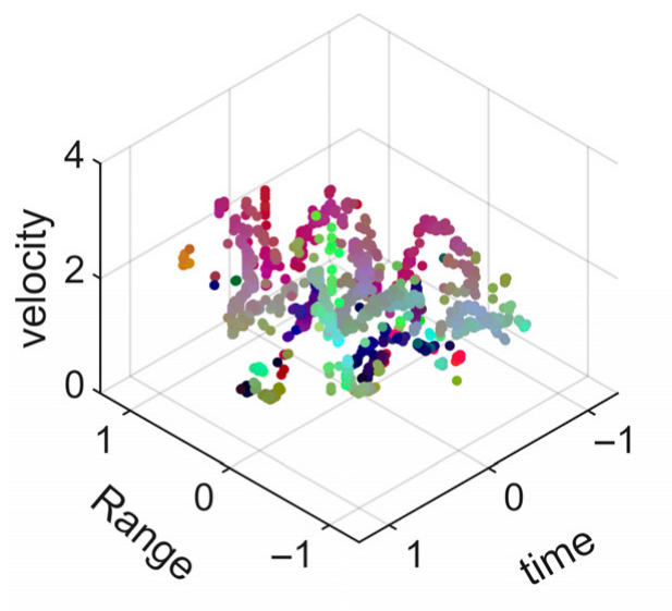 Sensors 25 05694 i002