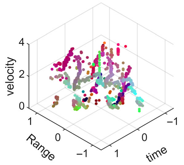 Sensors 25 05694 i004