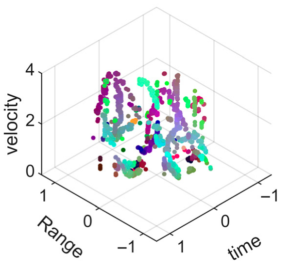 Sensors 25 05694 i011