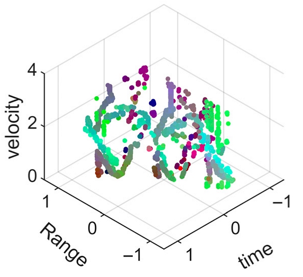 Sensors 25 05694 i012
