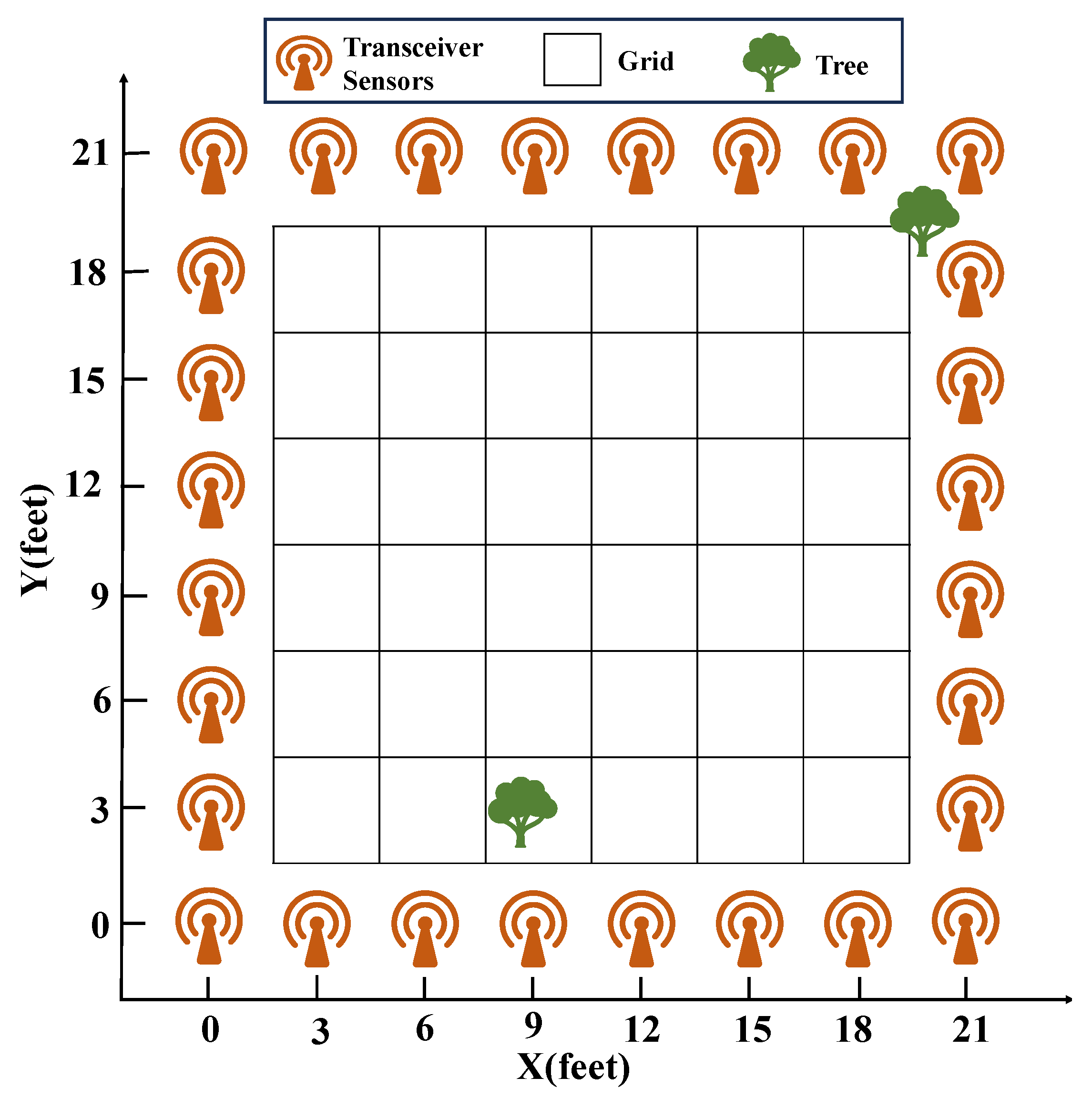 Sensors 25 05696 g003