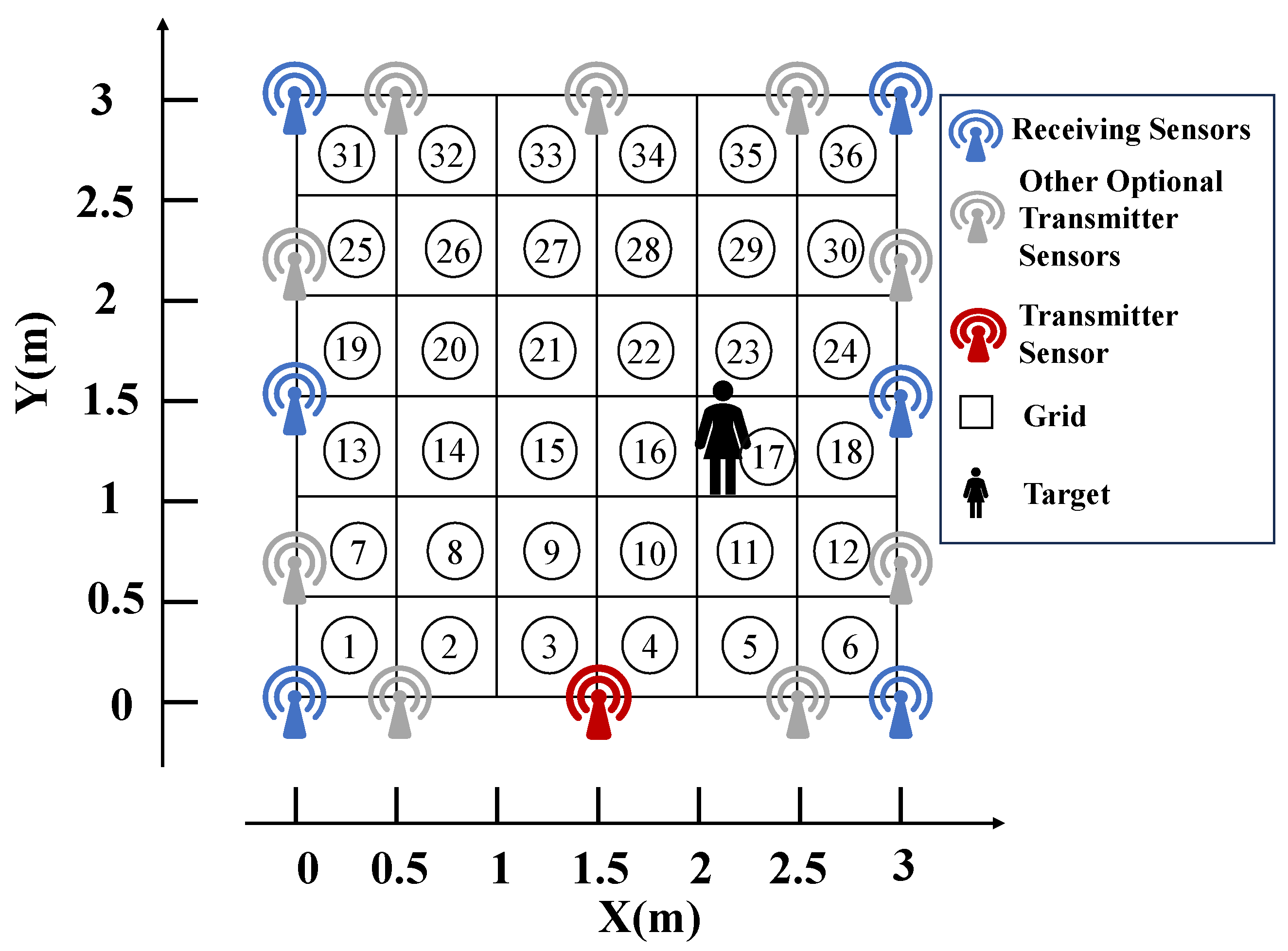 Sensors 25 05696 g004