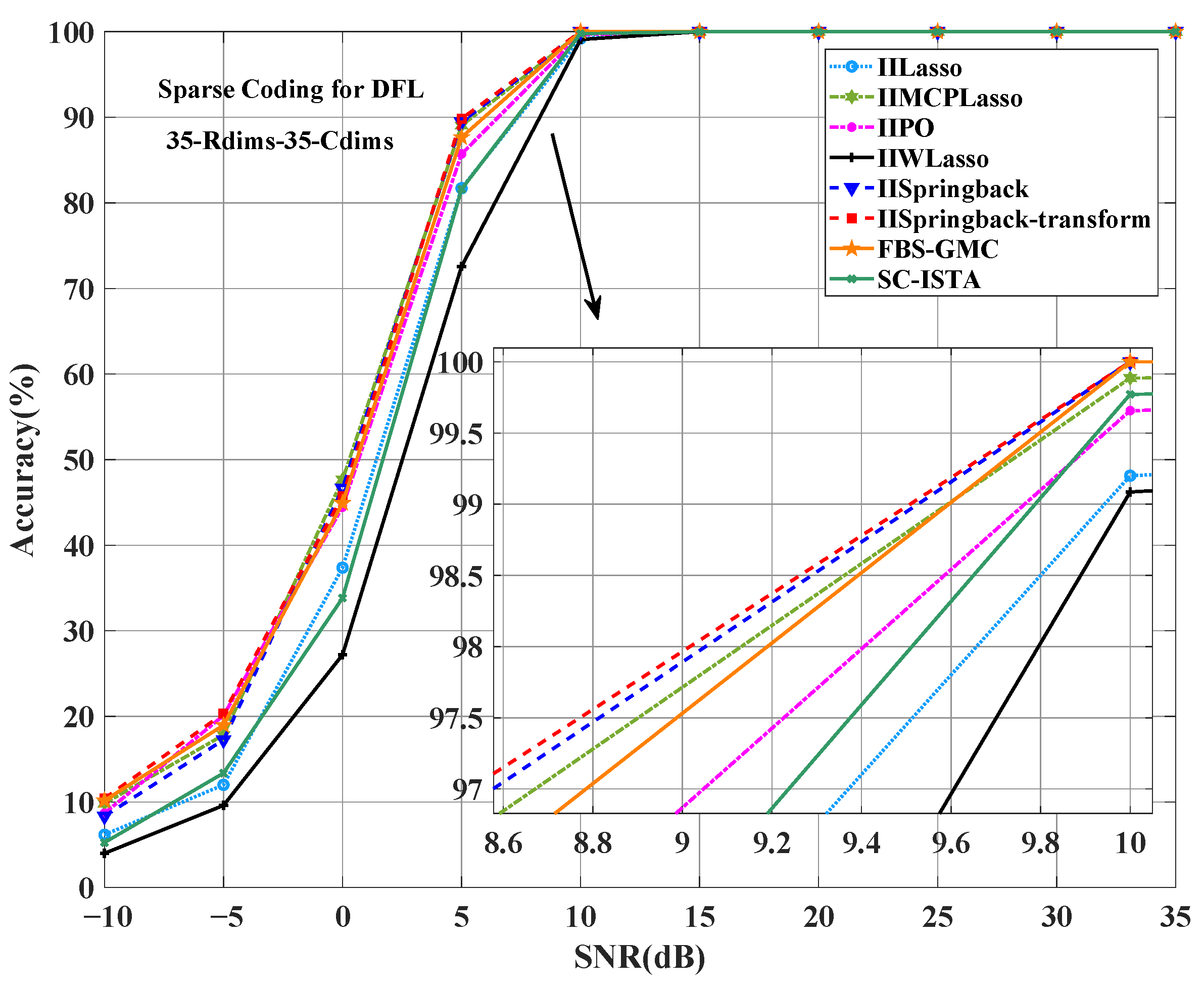 Sensors 25 05696 g005