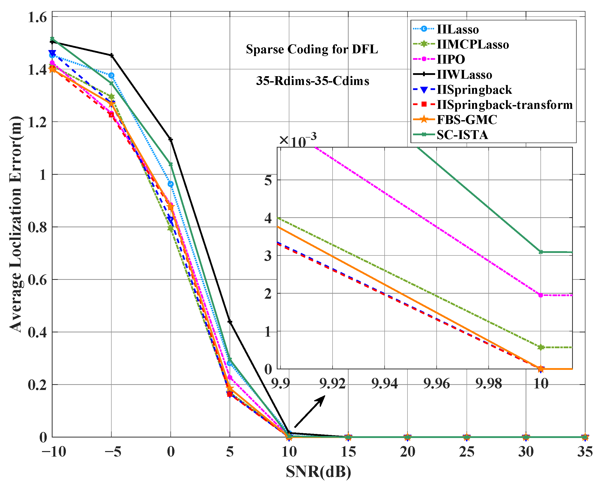 Sensors 25 05696 g006