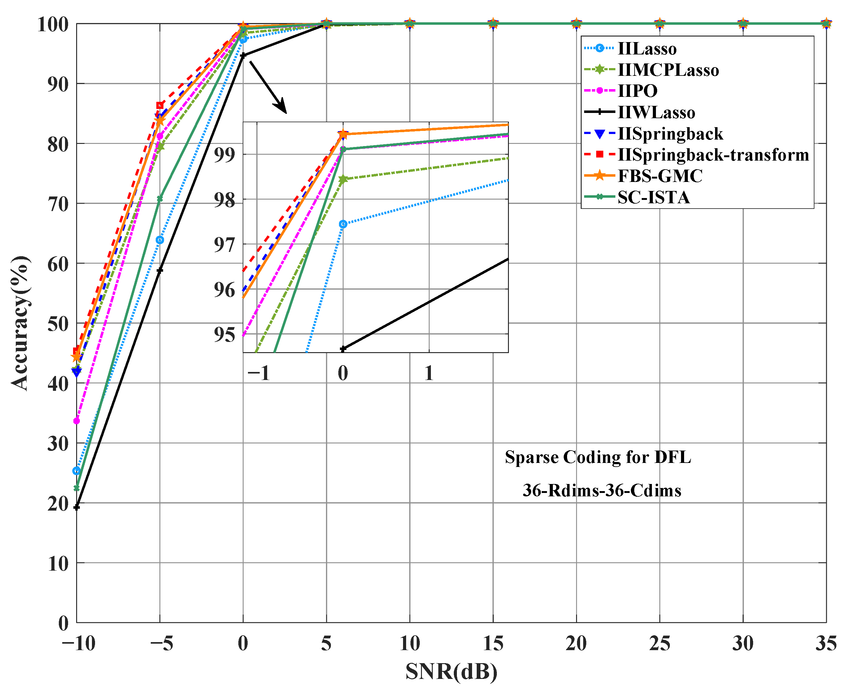 Sensors 25 05696 g008