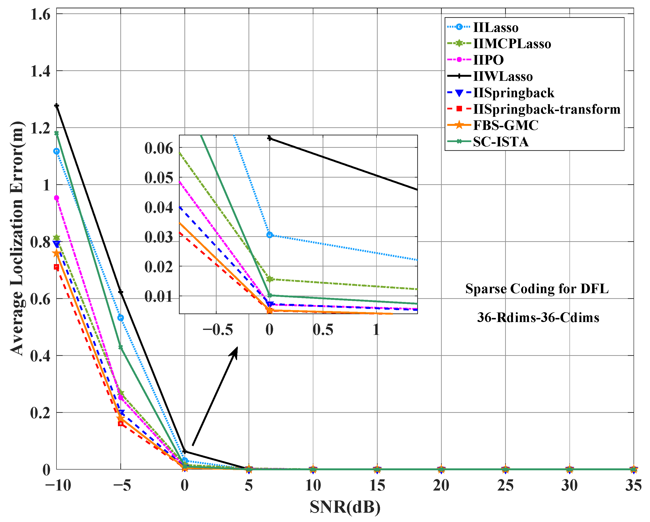 Sensors 25 05696 g009