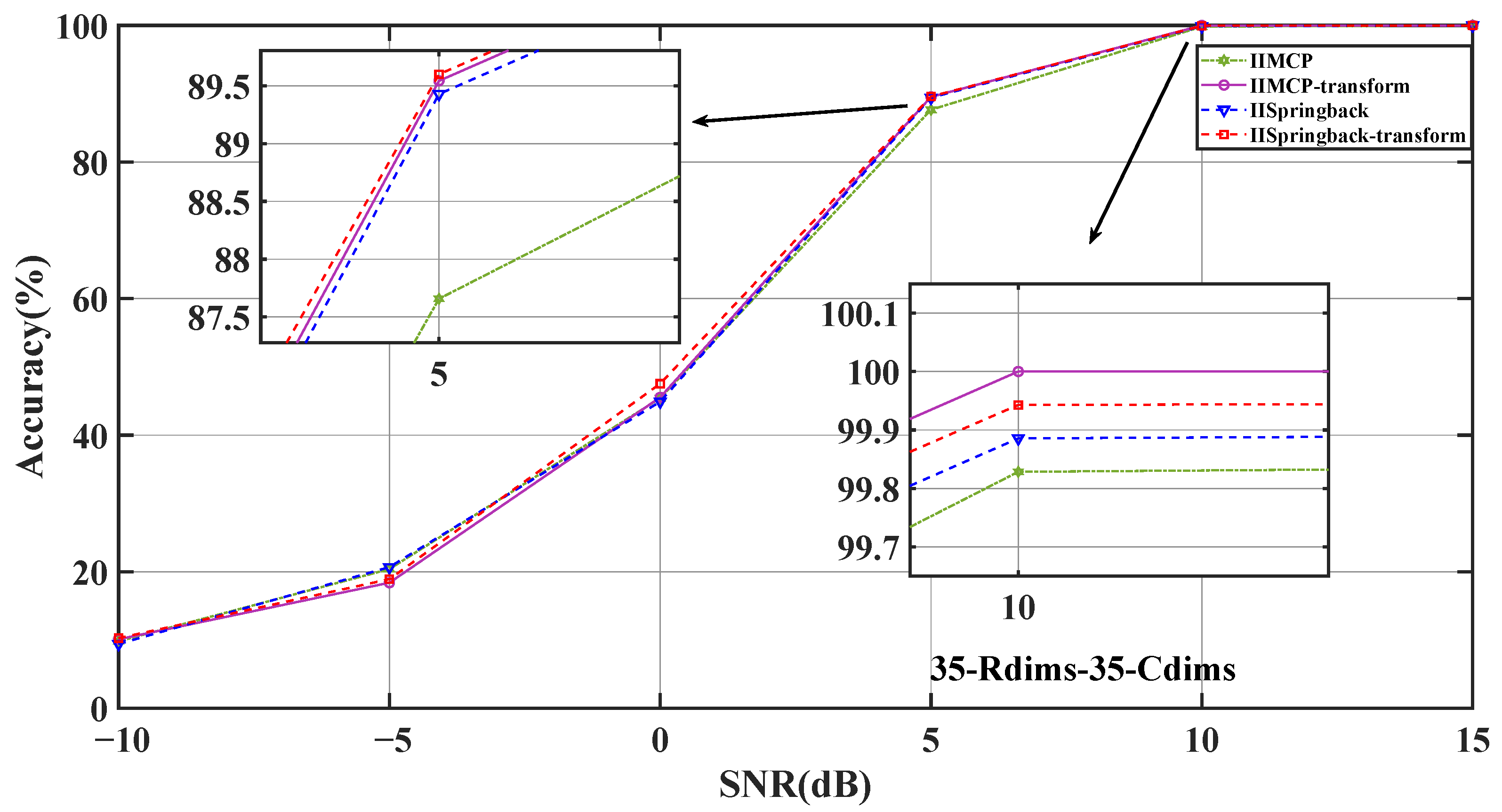 Sensors 25 05696 g011